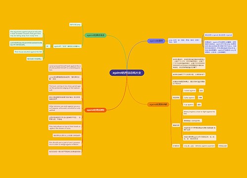 against的用法总结大全
