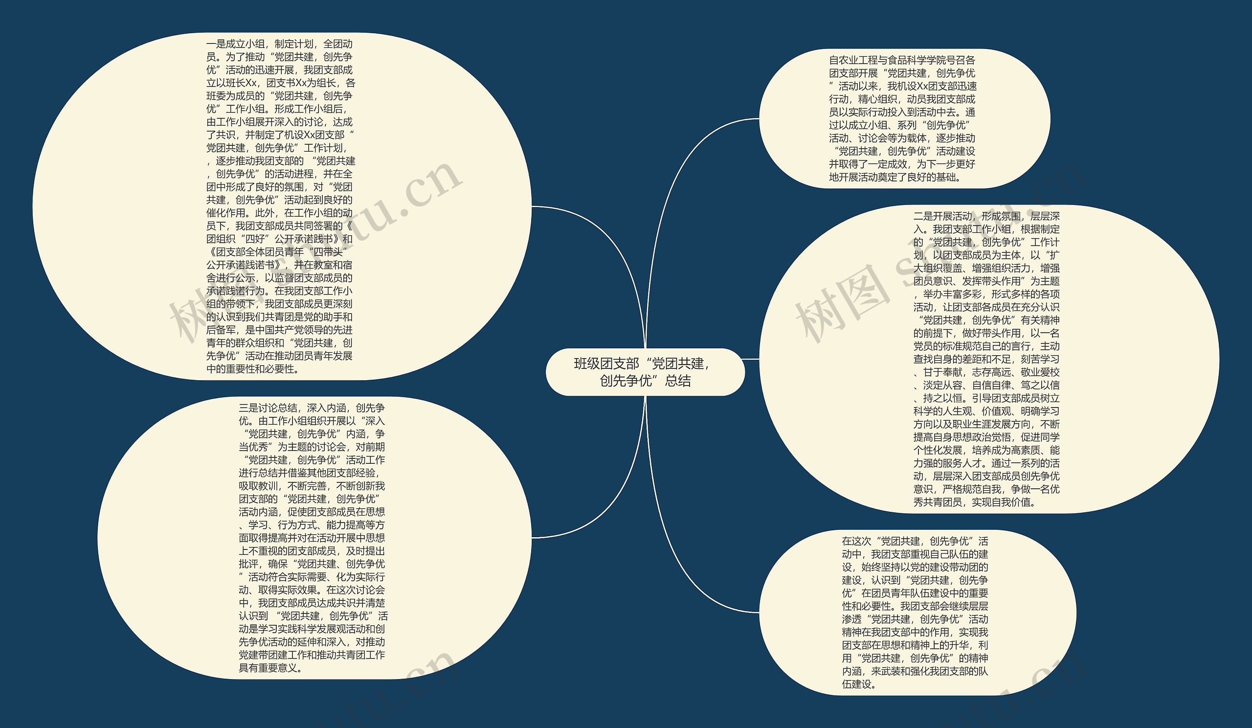 班级团支部“党团共建，创先争优”总结