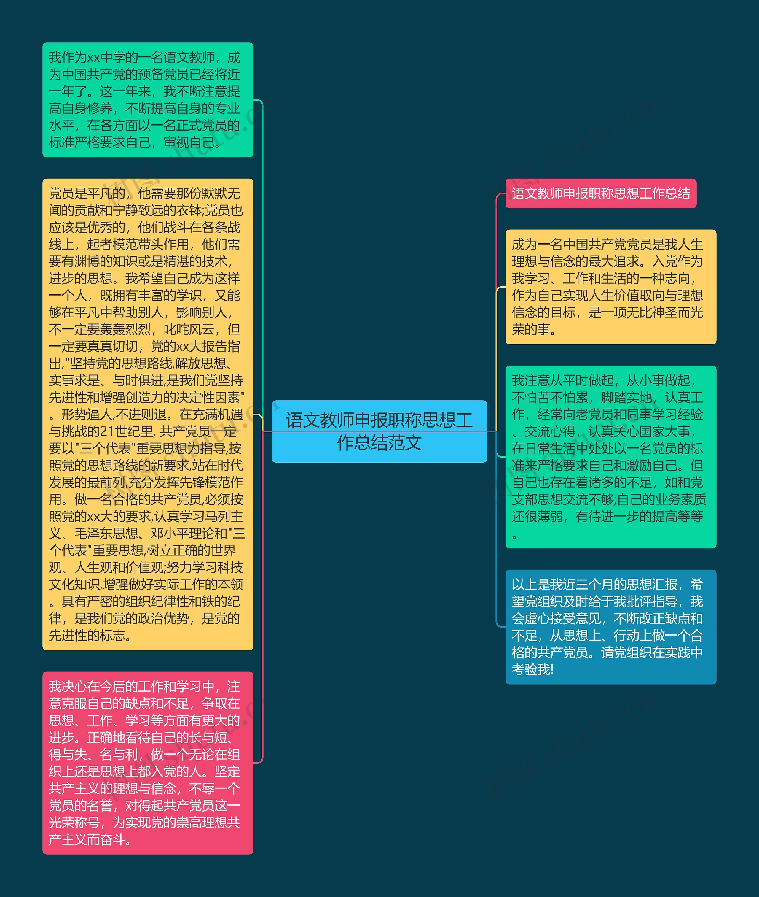 语文教师申报职称思想工作总结范文