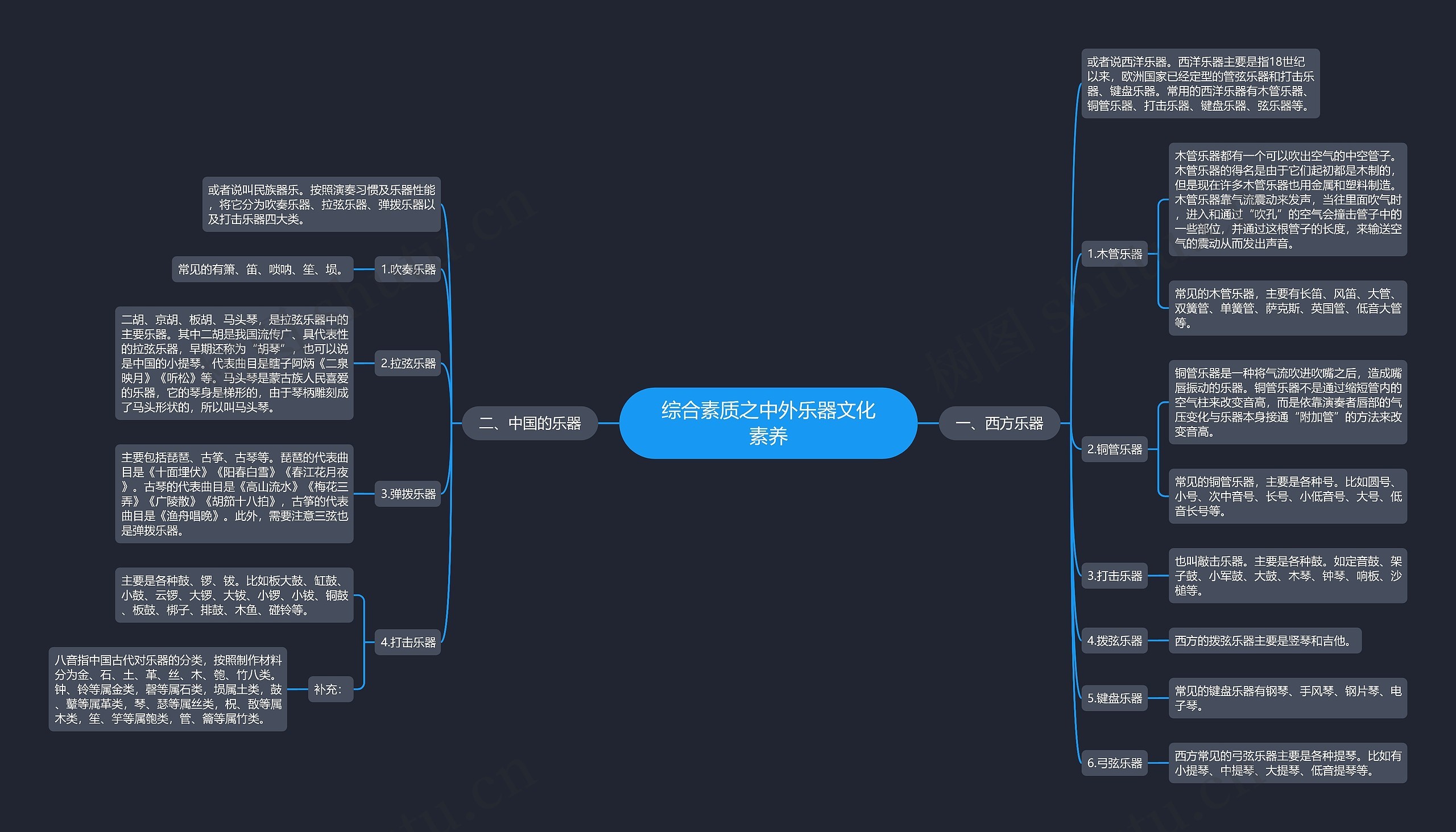 综合素质之中外乐器文化素养思维导图