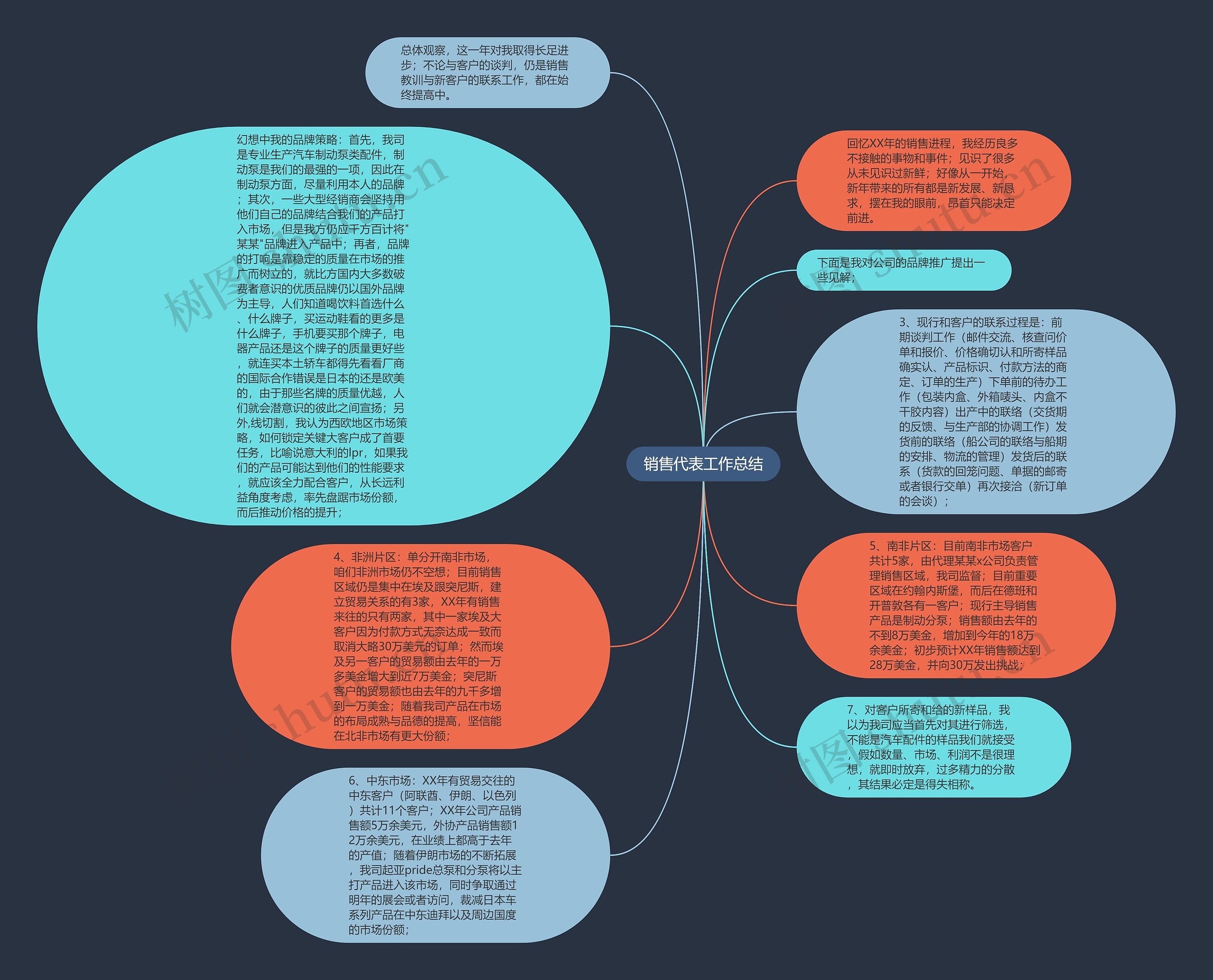 销售代表工作总结