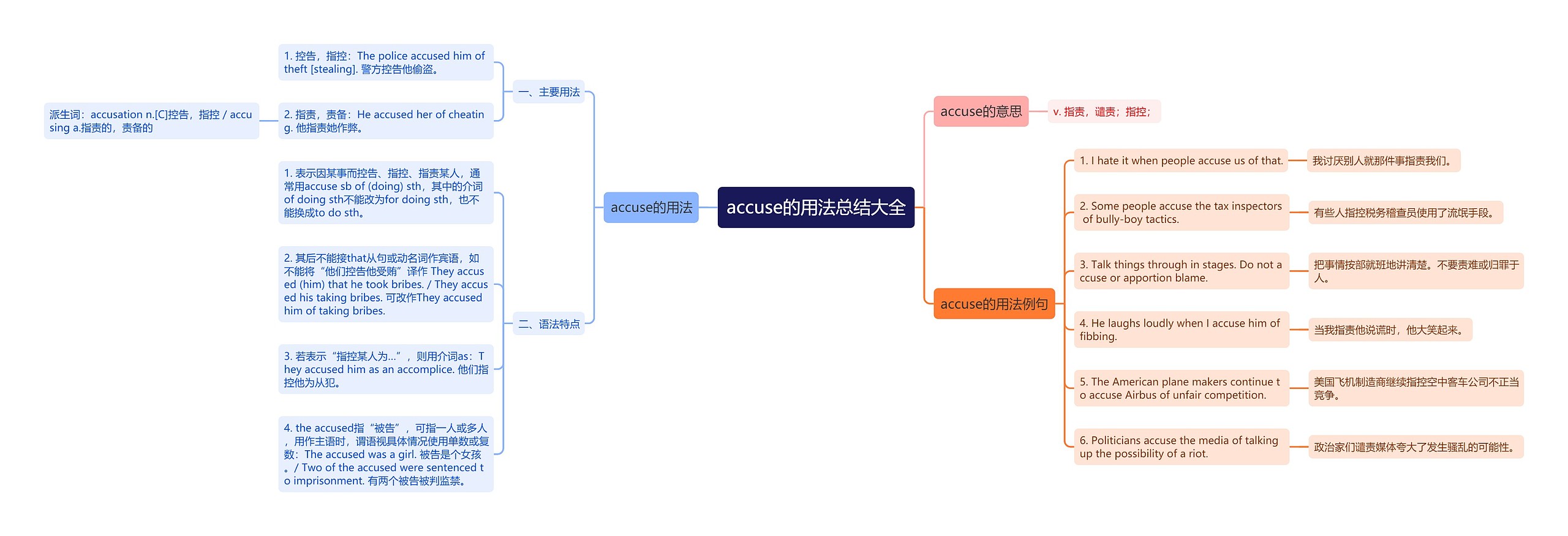 accuse的用法总结大全