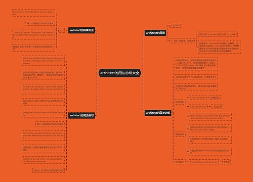 architect的用法总结大全