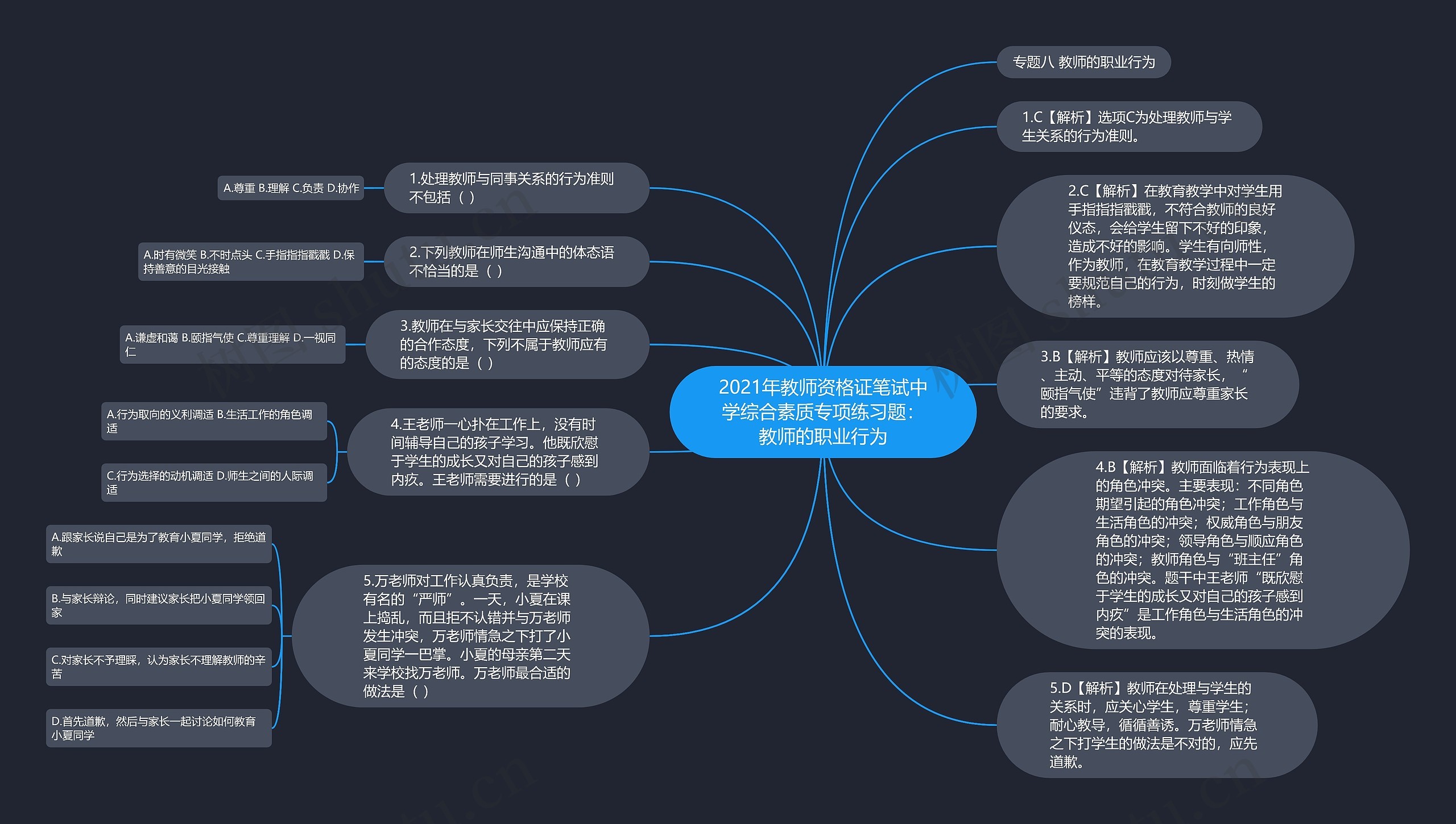 2021年教师资格证笔试中学综合素质专项练习题：教师的职业行为