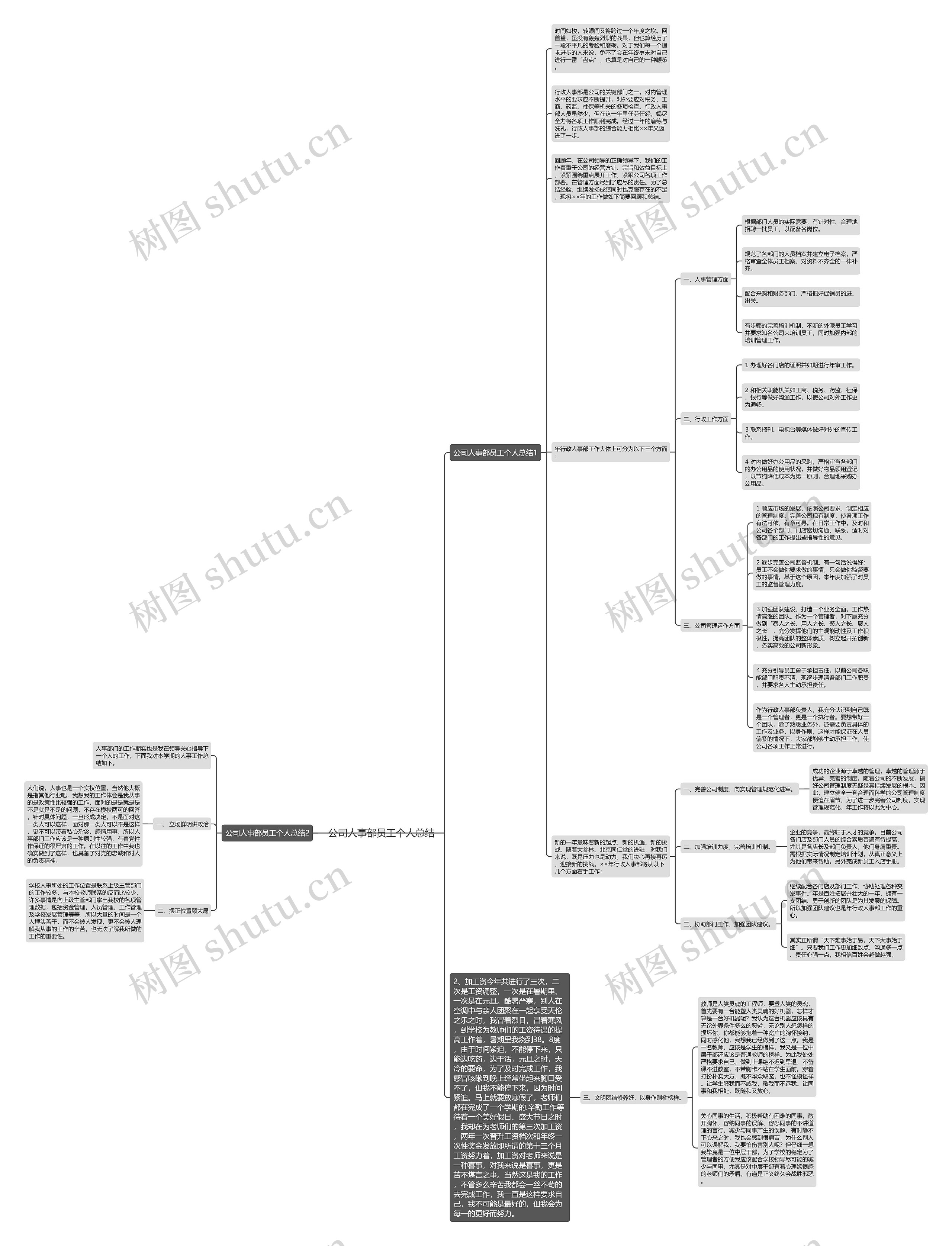公司人事部员工个人总结 公司人事部员工个人总结
