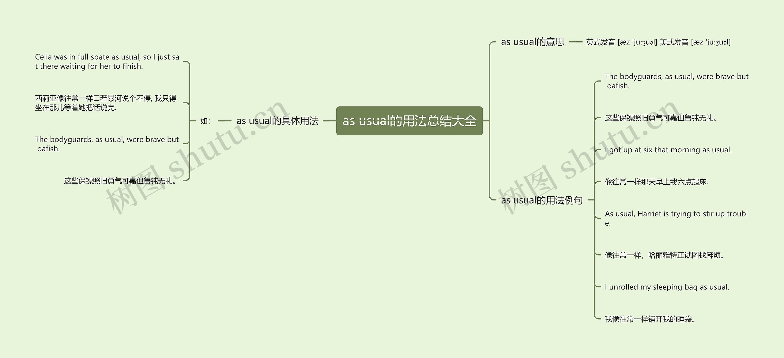 as usual的用法总结大全思维导图