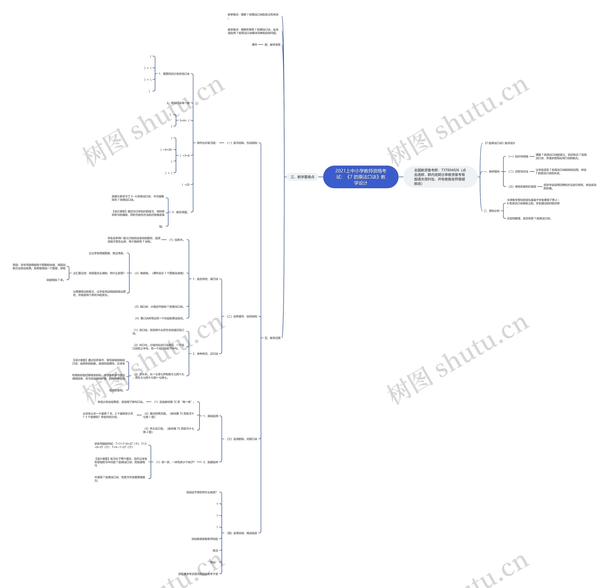 2021上中小学教师资格考试：《7 的乘法口诀》教学设计思维导图