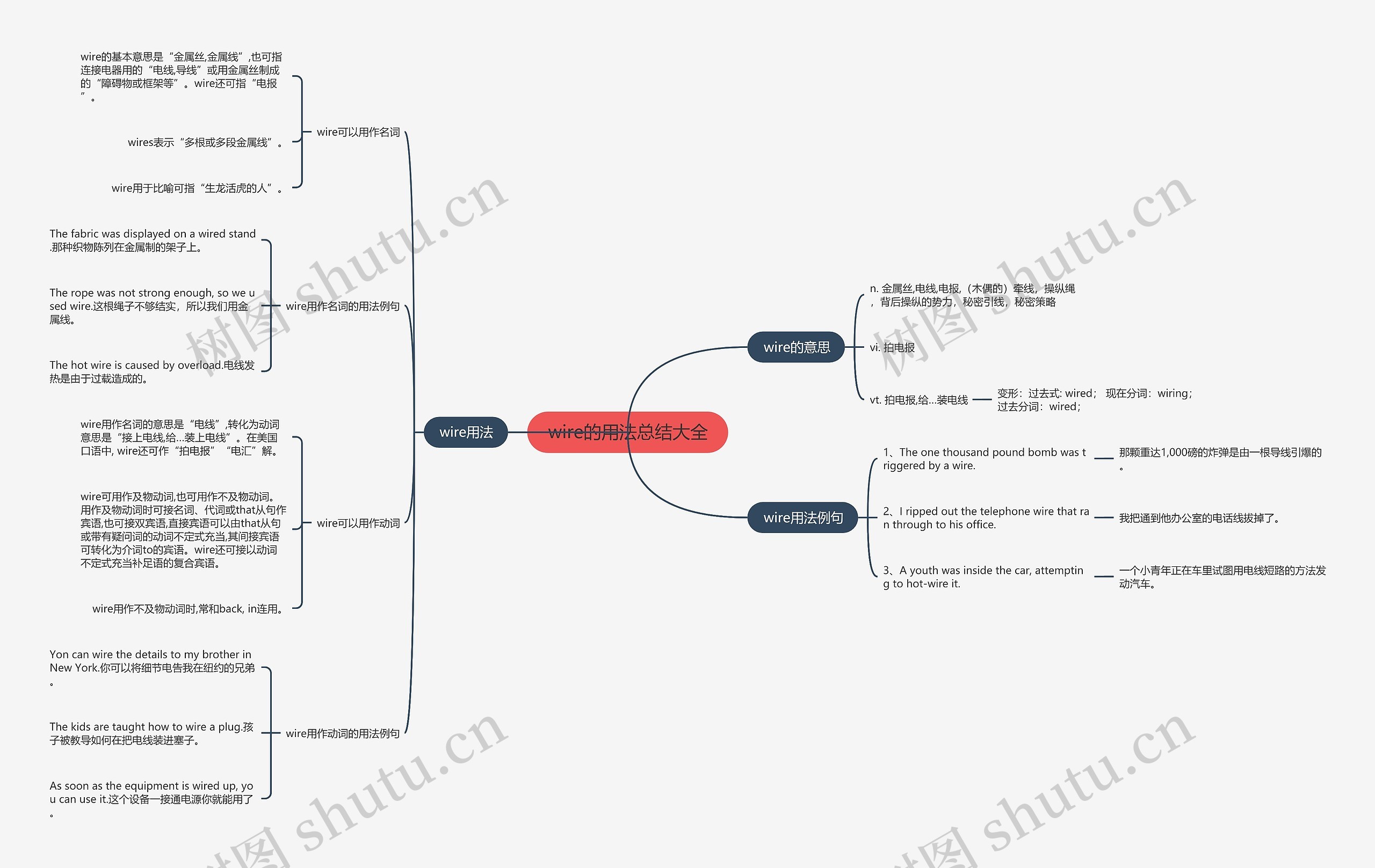 wire的用法总结大全思维导图
