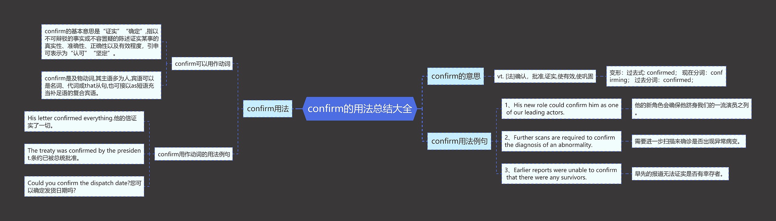 confirm的用法总结大全