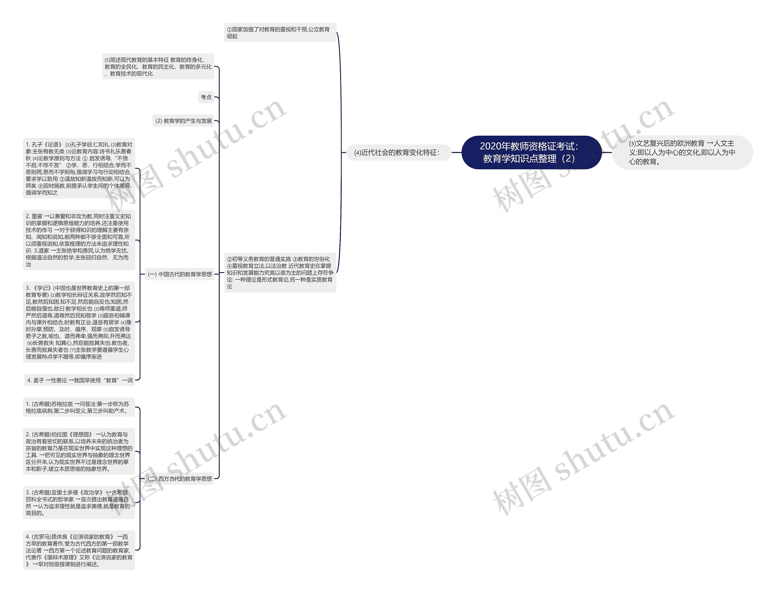 2020年教师资格证考试：教育学知识点整理（2）思维导图