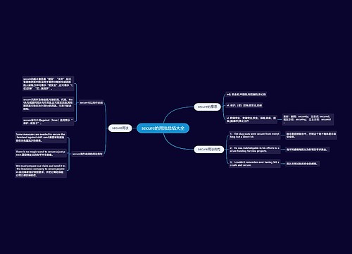 secure的用法总结大全