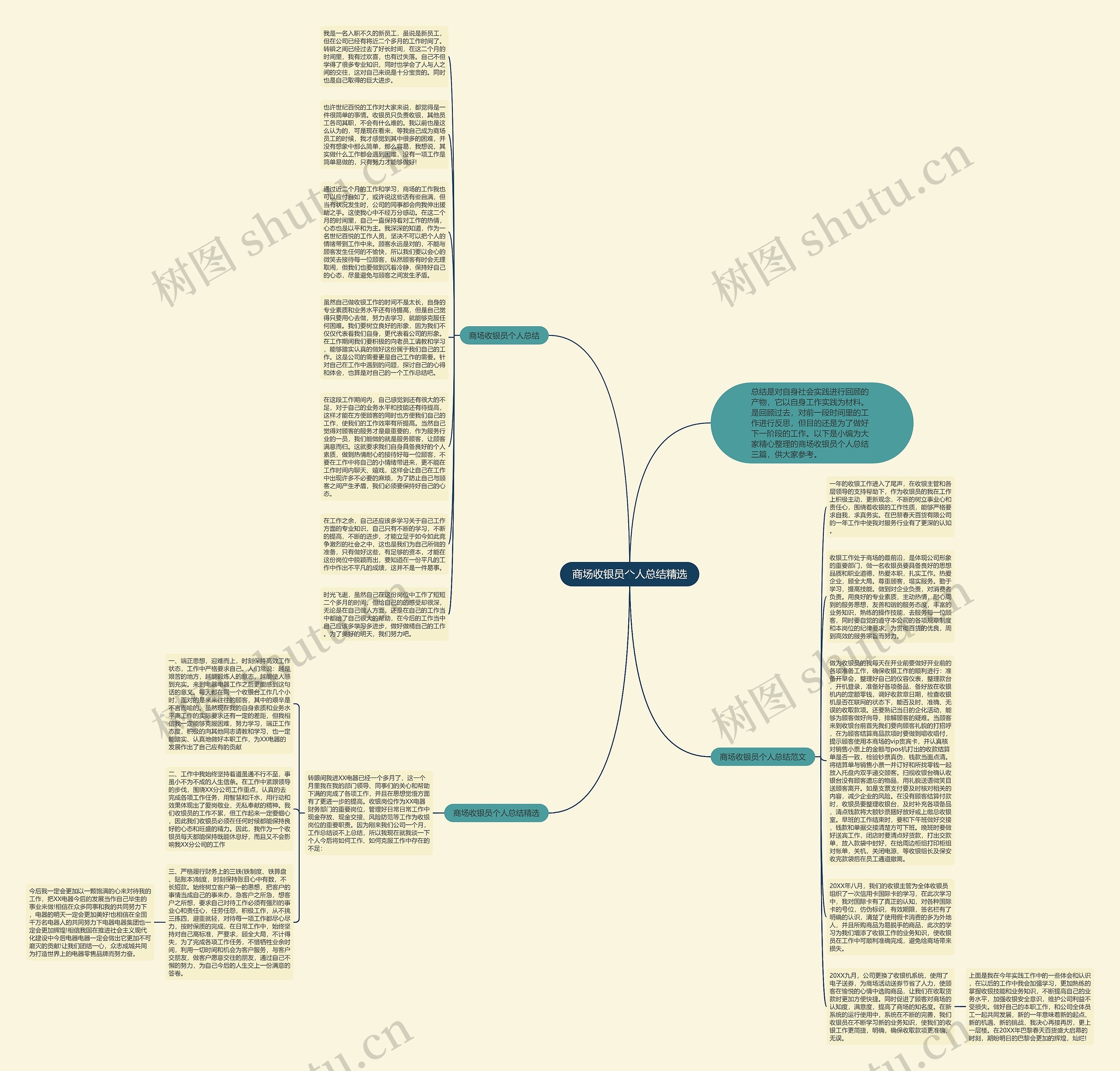 商场收银员个人总结精选思维导图高清图 商场收银员个人总结精选思维导图