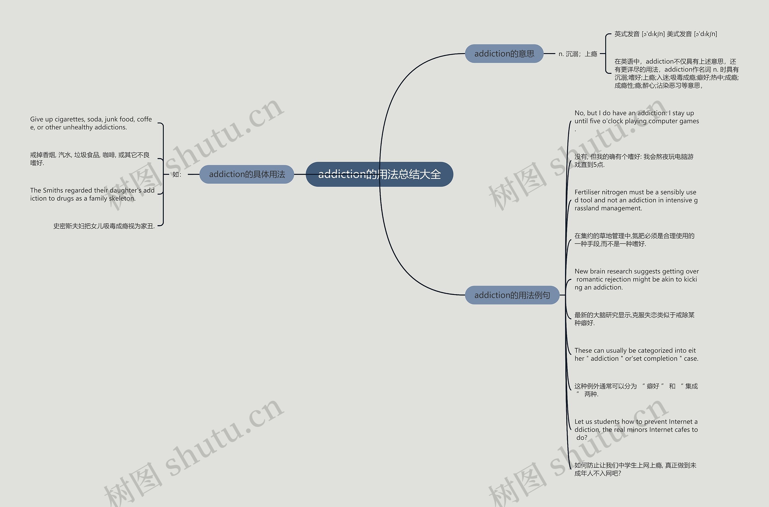 addiction的用法总结大全思维导图