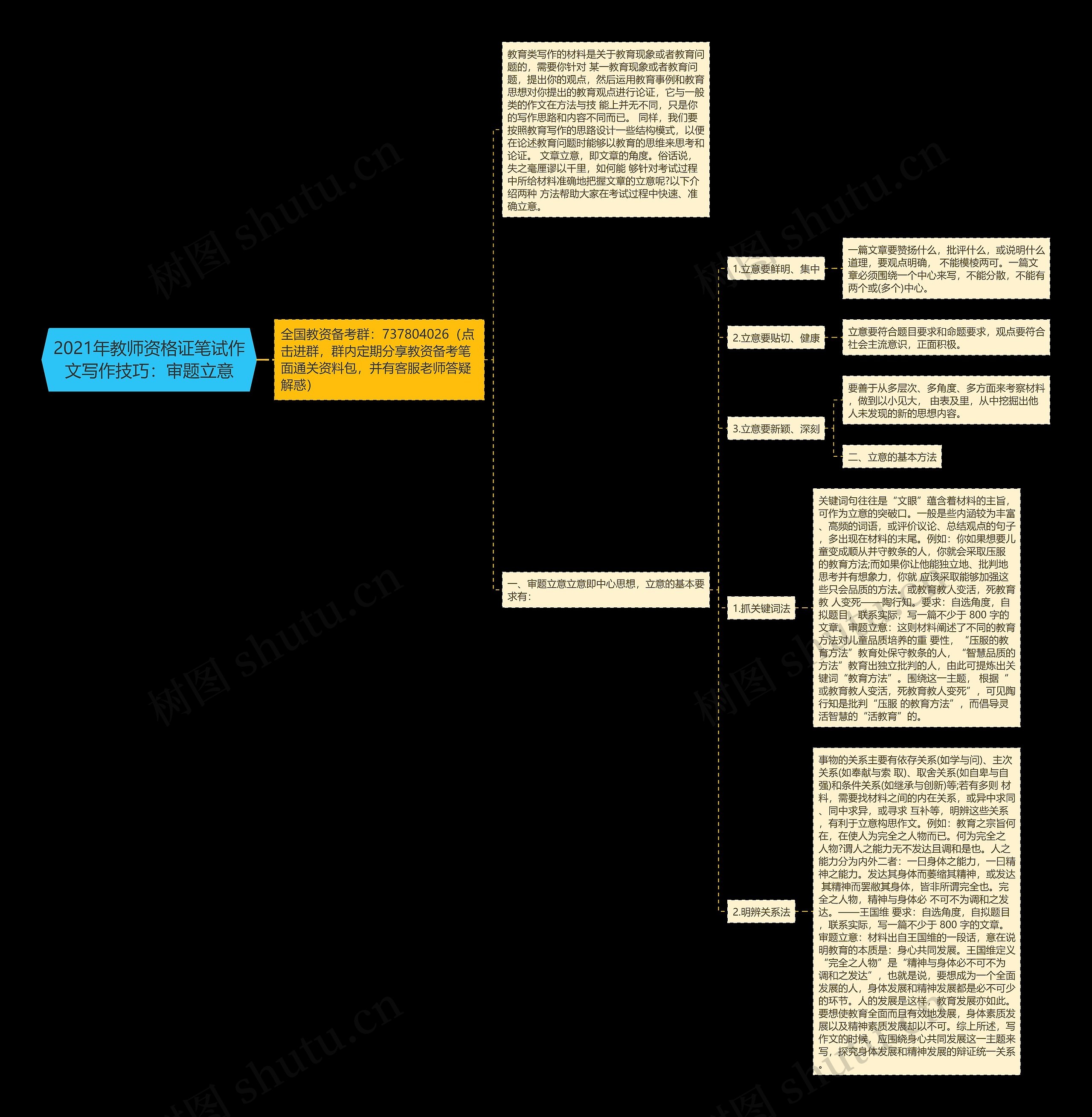 2021年教师资格证笔试作文写作技巧:审题立意 2021年教师资格证笔试作文写作技巧:审题立意