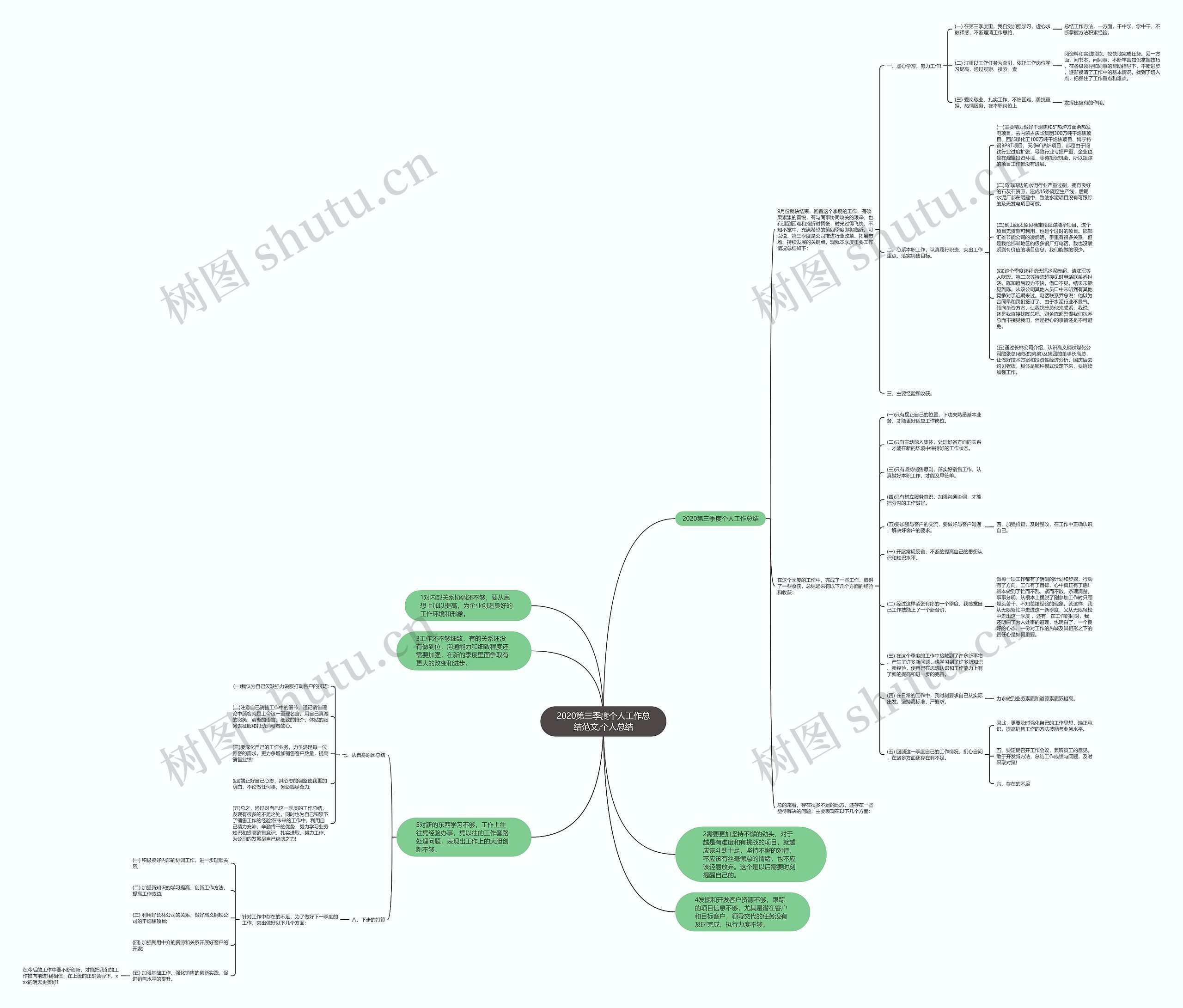 2020第三季度个人工作总结范文,个人总结思维导图