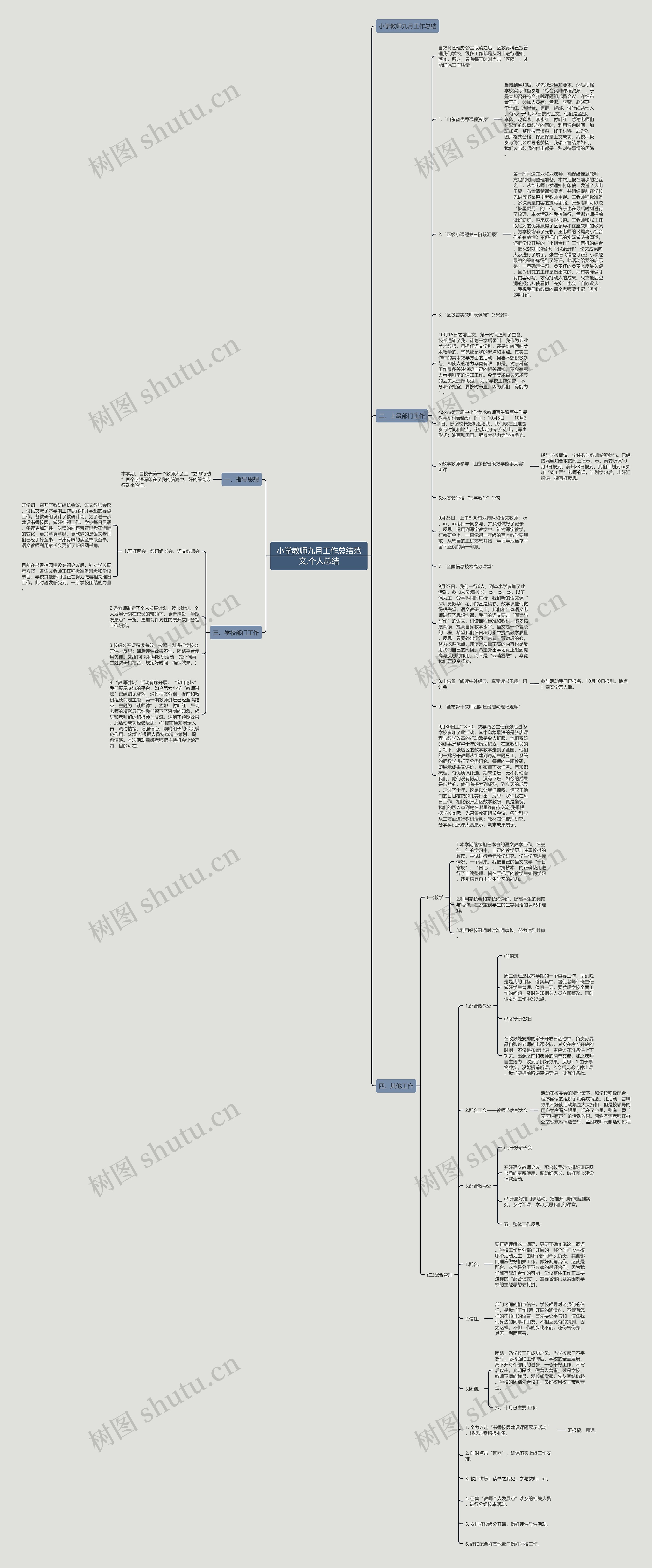 小学教师九月工作总结范文,个人总结思维导图