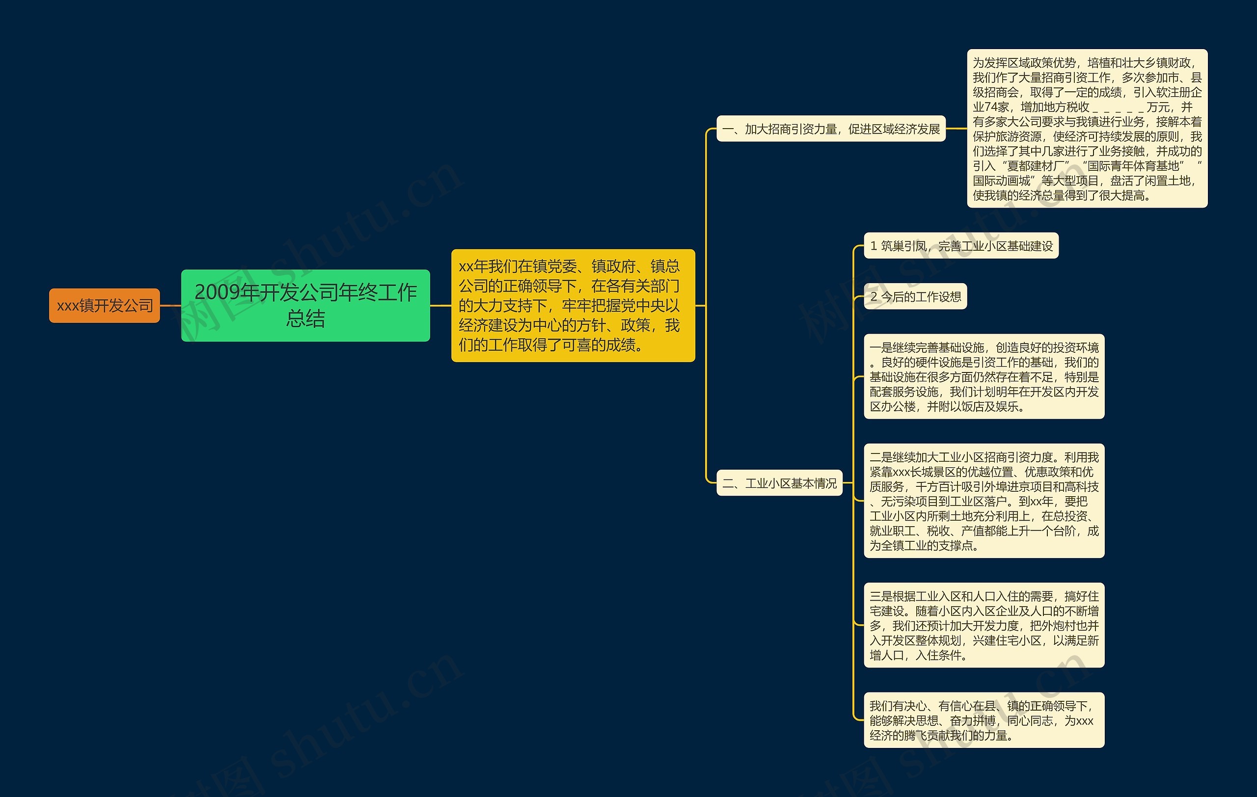 2009年开发公司年终工作总结