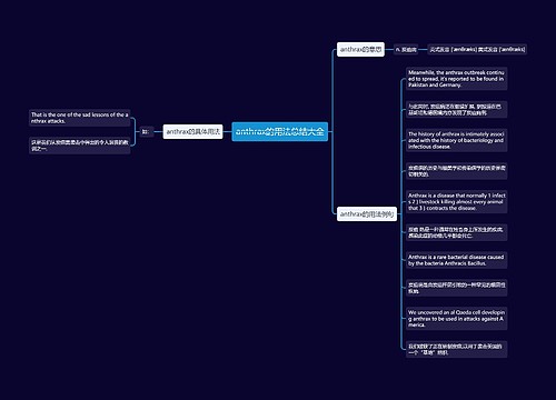 anthrax的用法总结大全