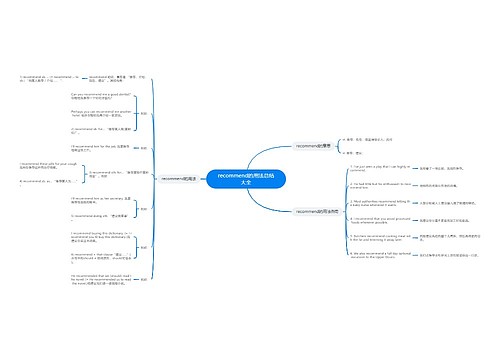 recommend的用法总结大全