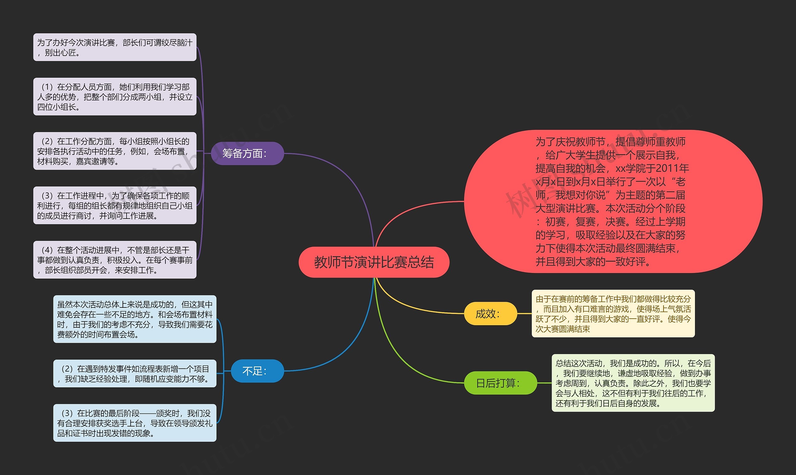 教师节演讲比赛总结