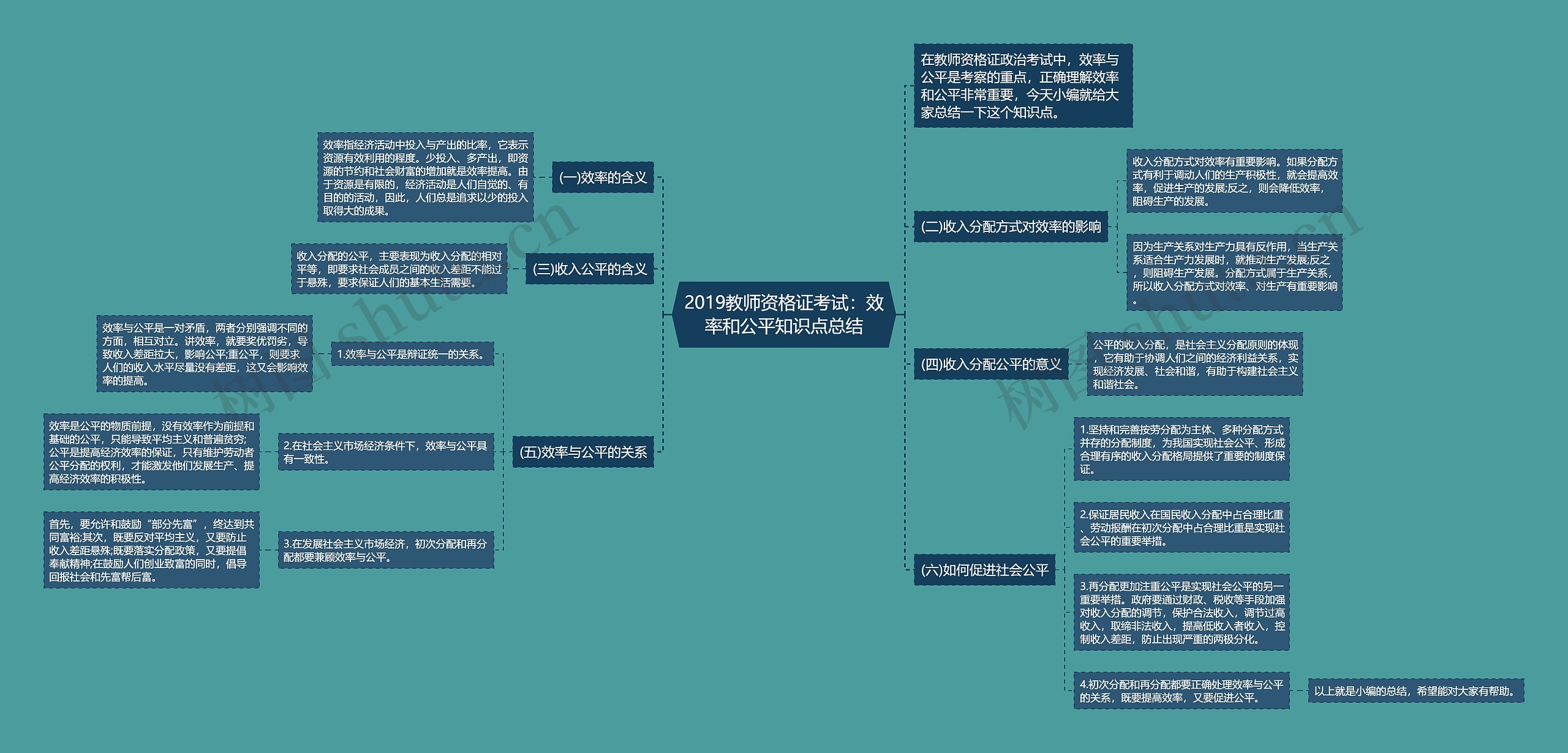 2019教师资格证考试：效率和公平知识点总结