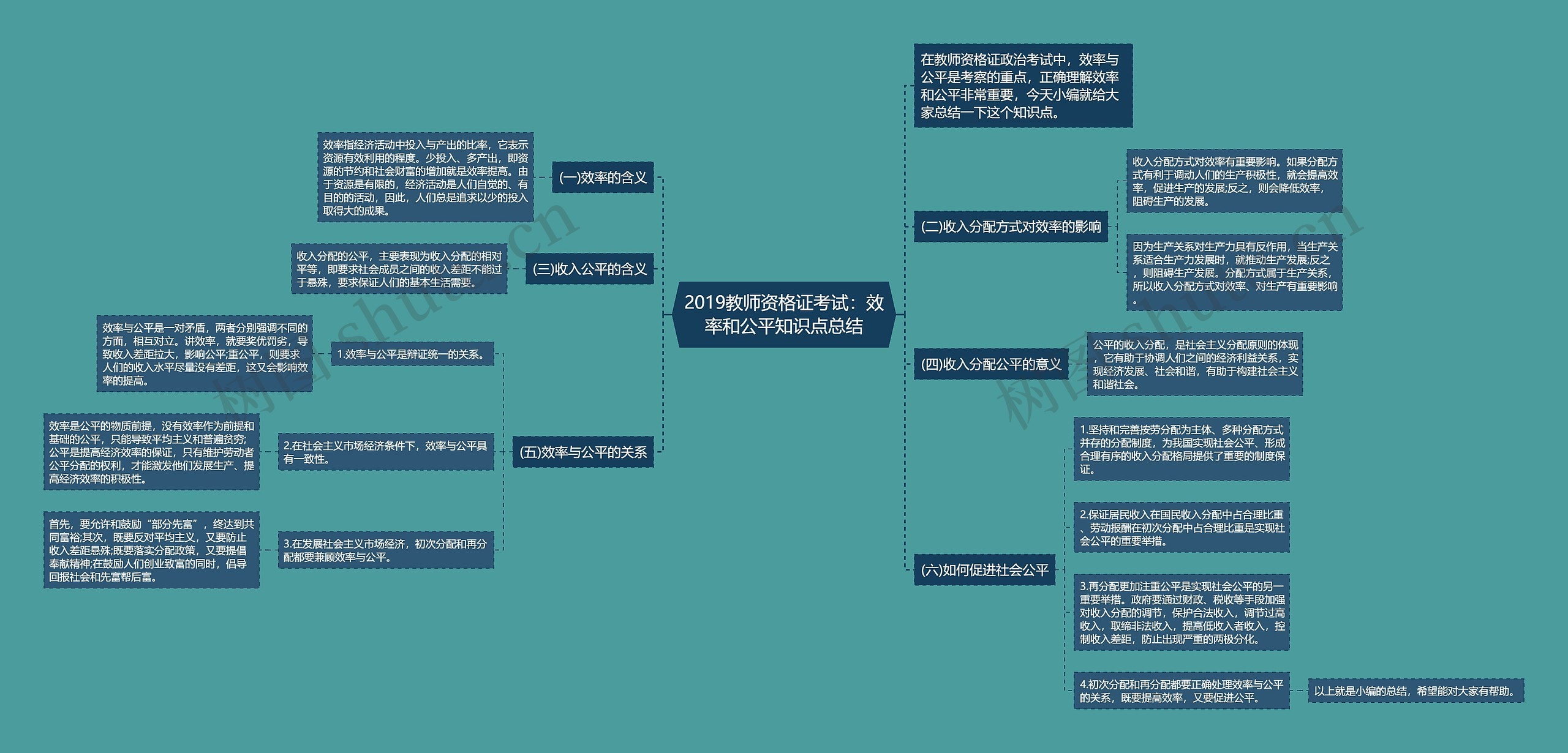 2019教师资格证考试：效率和公平知识点总结思维导图