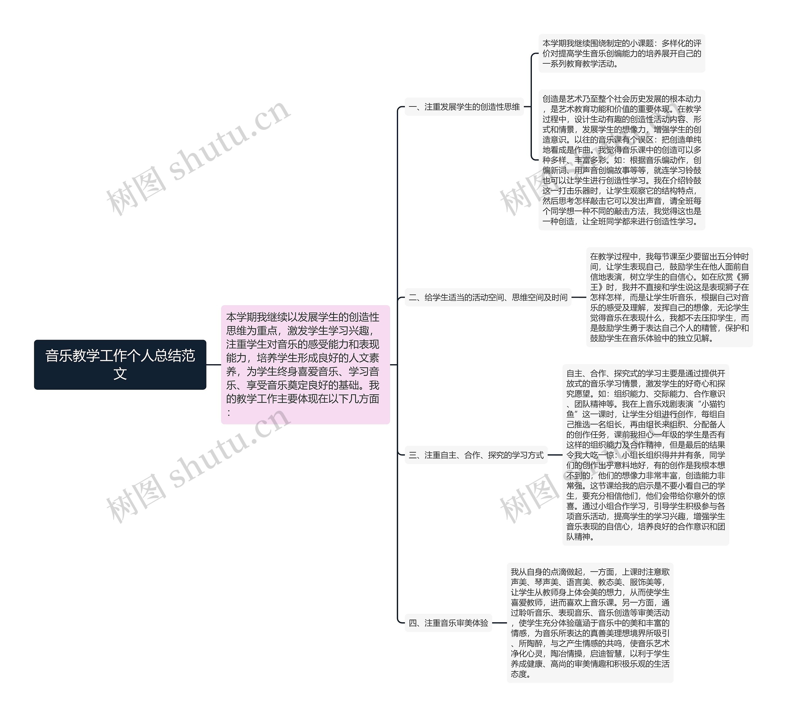 音乐教学工作个人总结范文思维导图