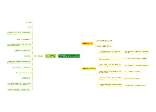 excess的用法总结大全