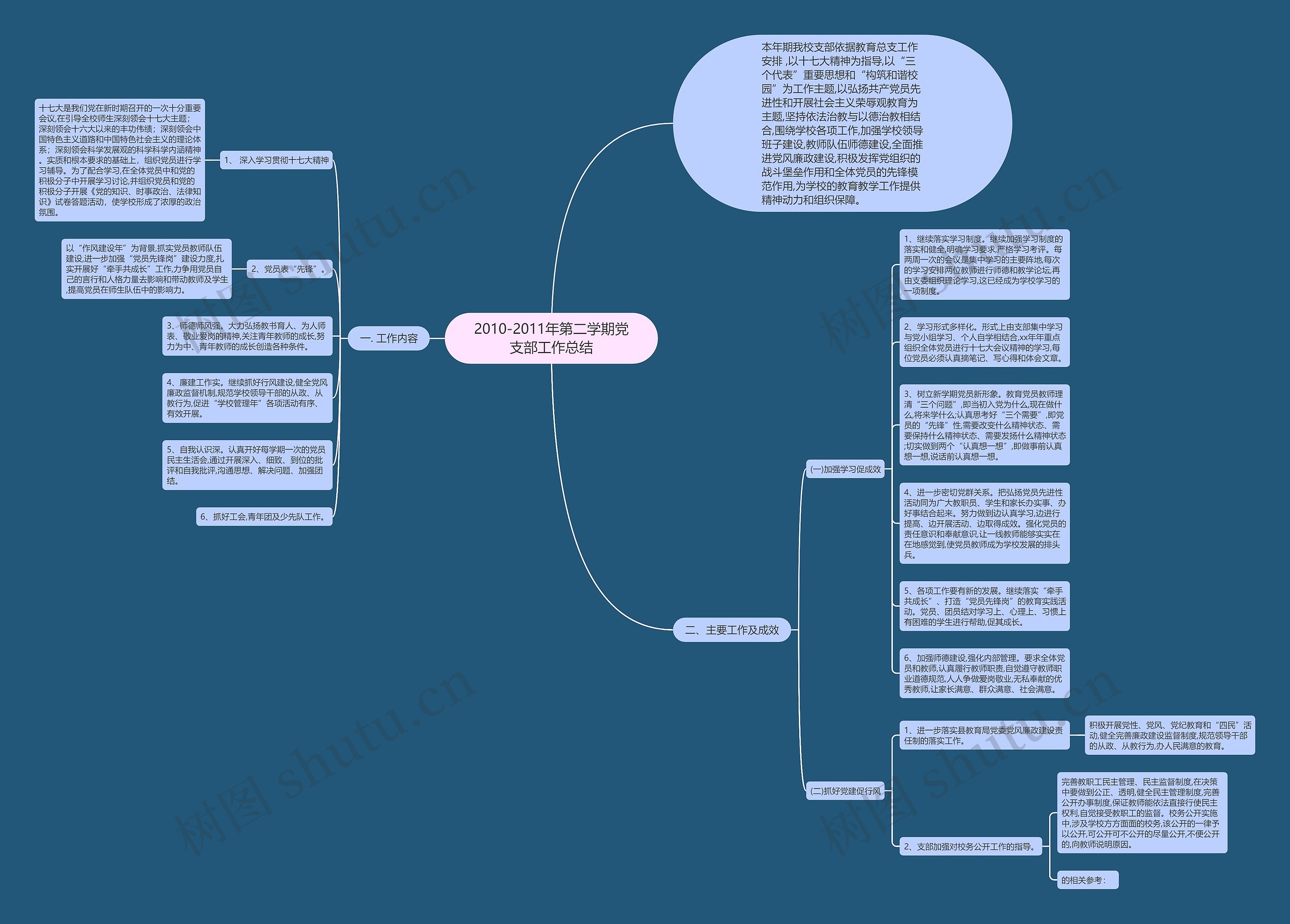 2010-2011年第二学期党支部工作总结思维导图