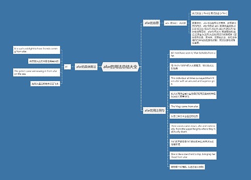 afar的用法总结大全