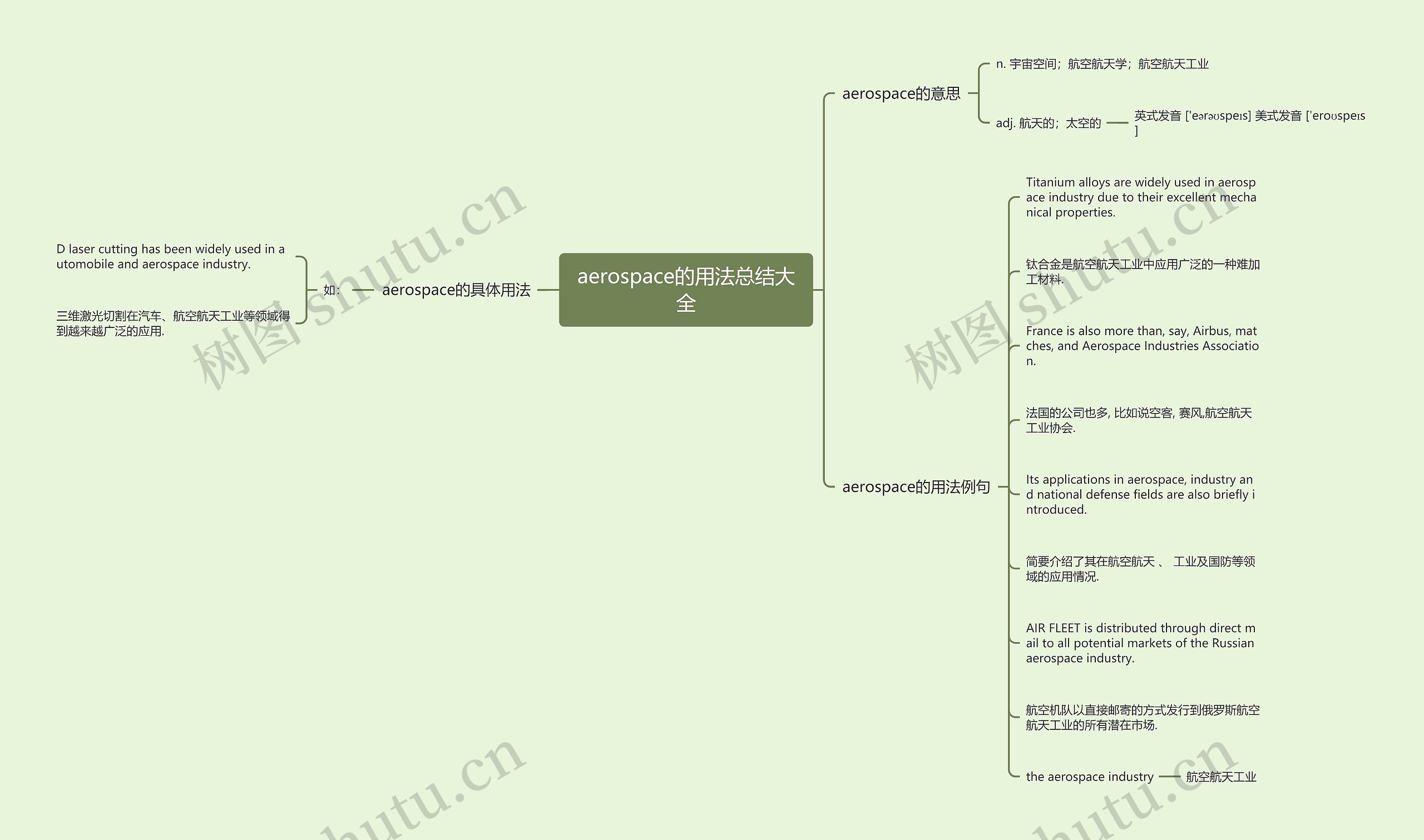 aerospace的用法总结大全思维导图