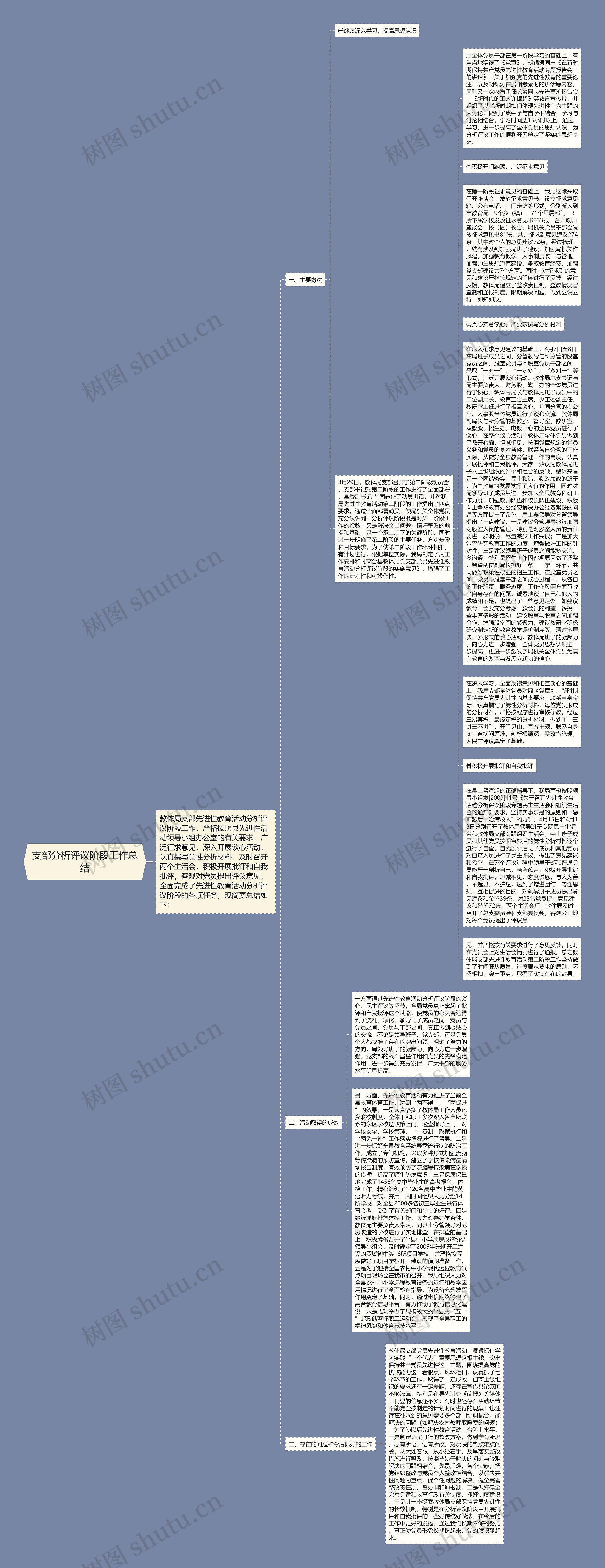 支部分析评议阶段工作总结思维导图
