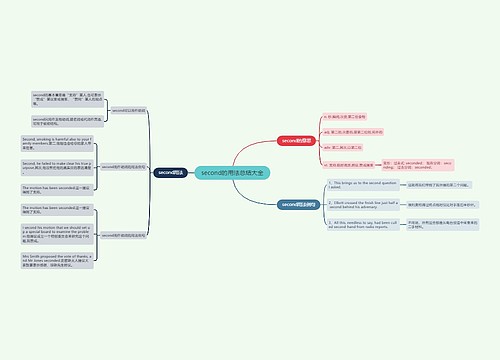 second的用法总结大全