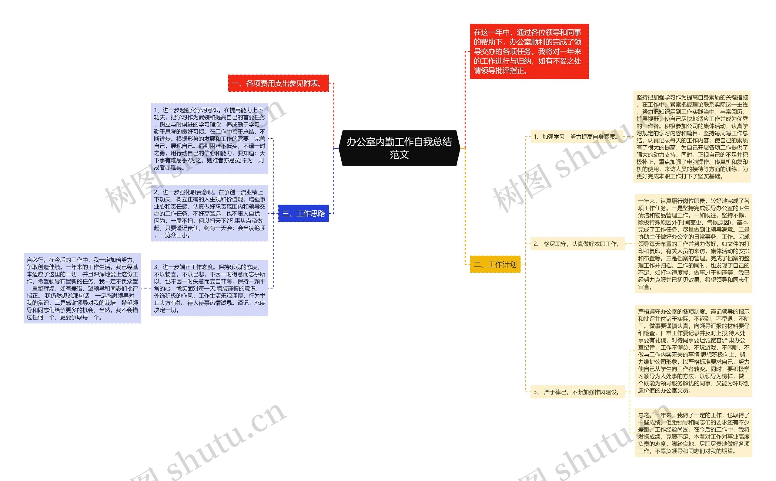 办公室内勤工作自我总结范文 办公室内勤工作自我总结范文