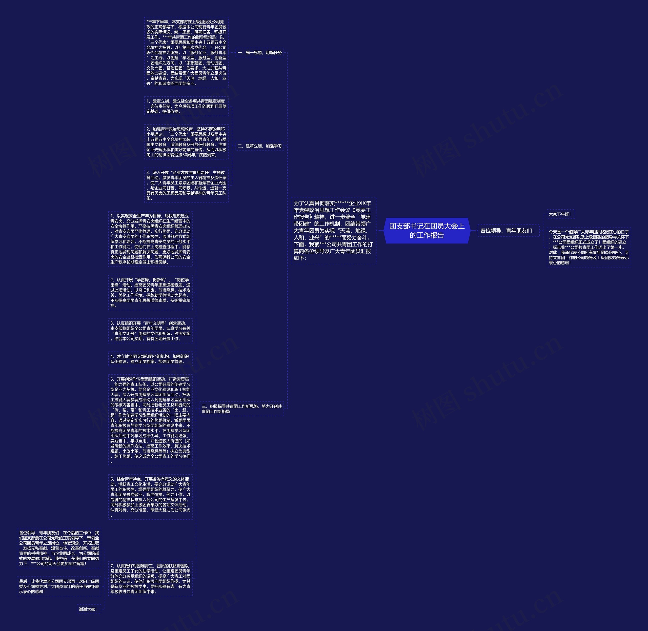 团支部书记在团员大会上的工作报告思维导图