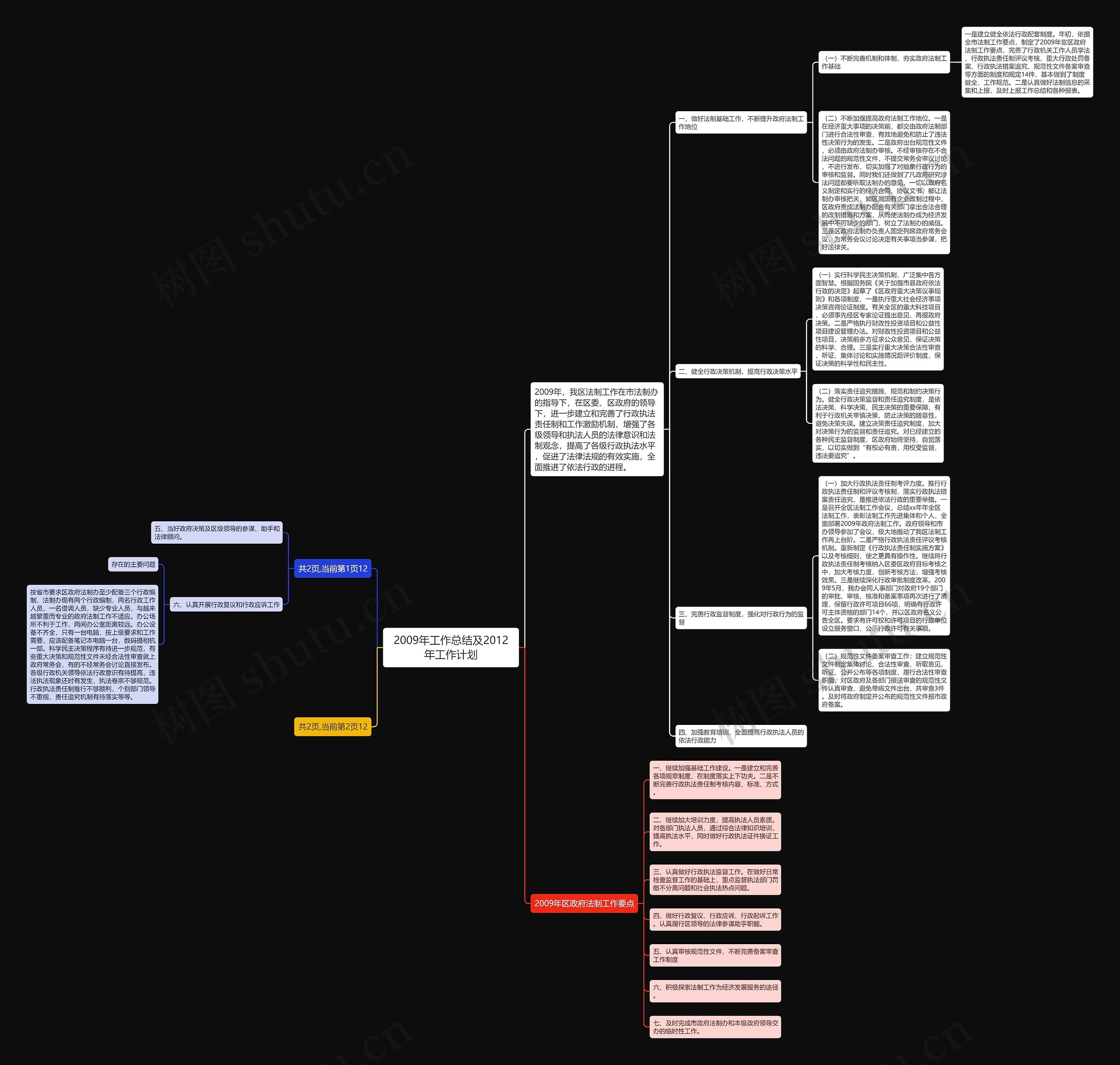 2009年工作总结及2012年工作计划思维导图