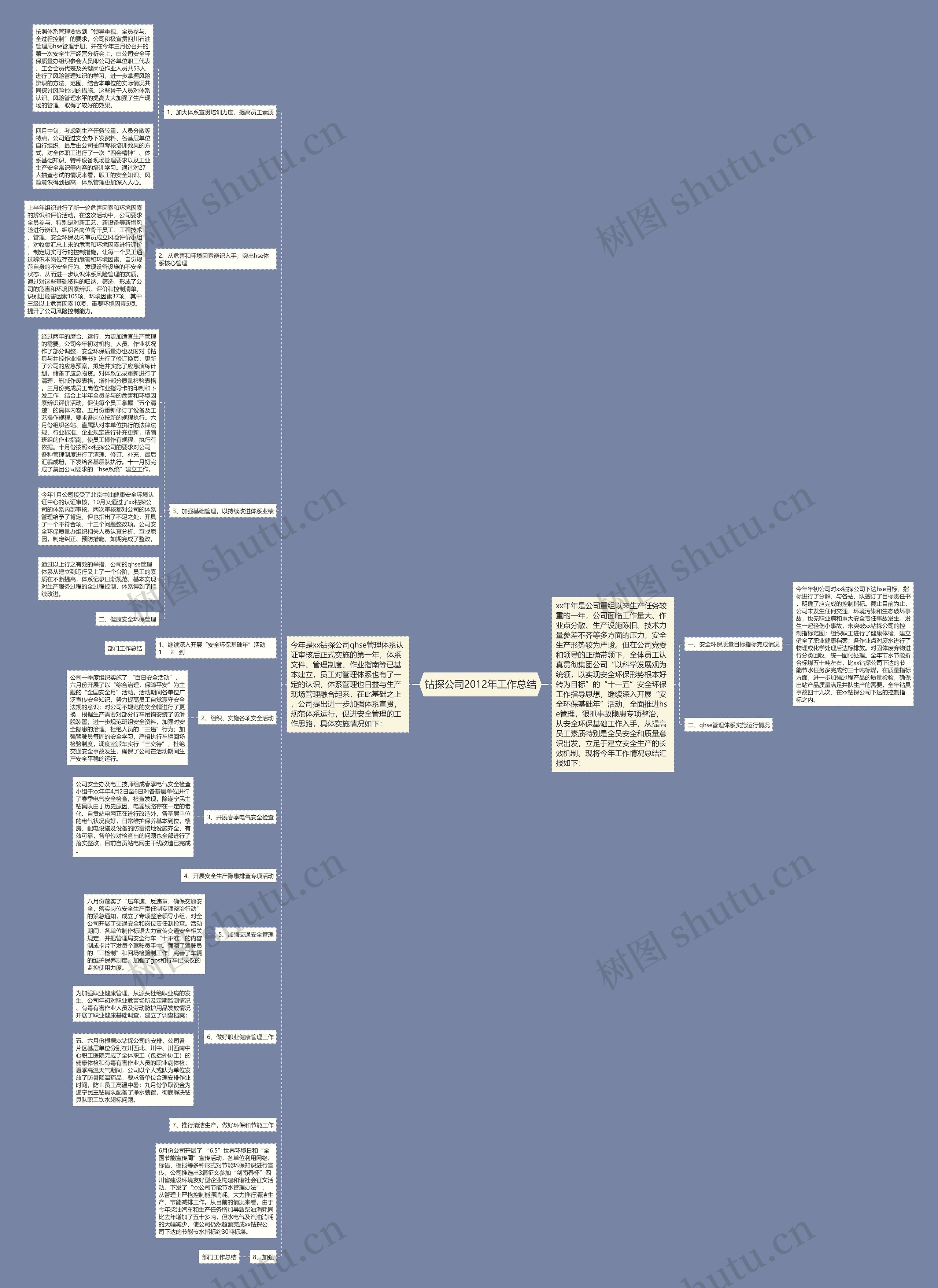 钻探公司2012年工作总结思维导图高清图 钻探公司2012年工作总结思维导图