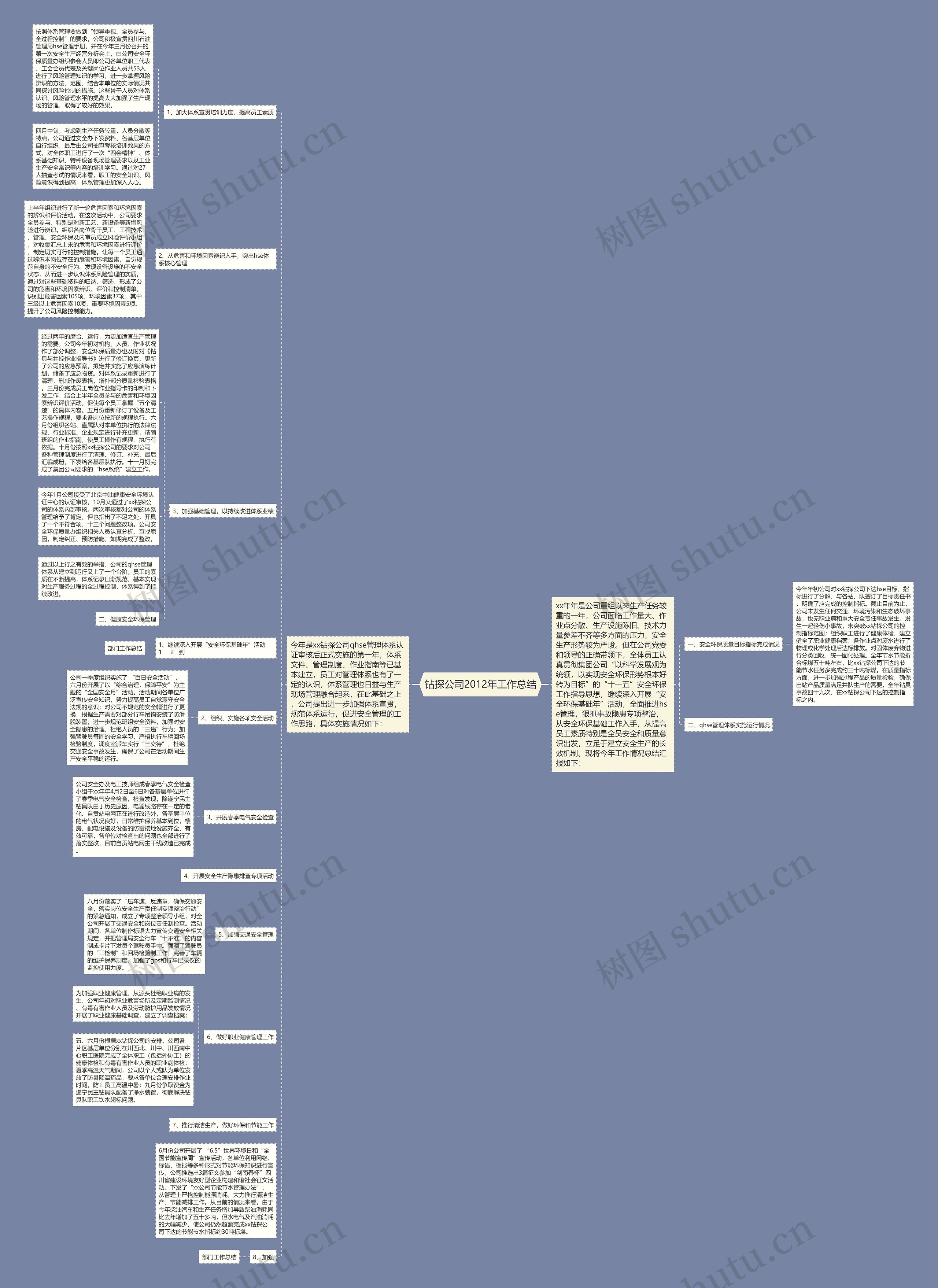 钻探公司2012年工作总结思维导图