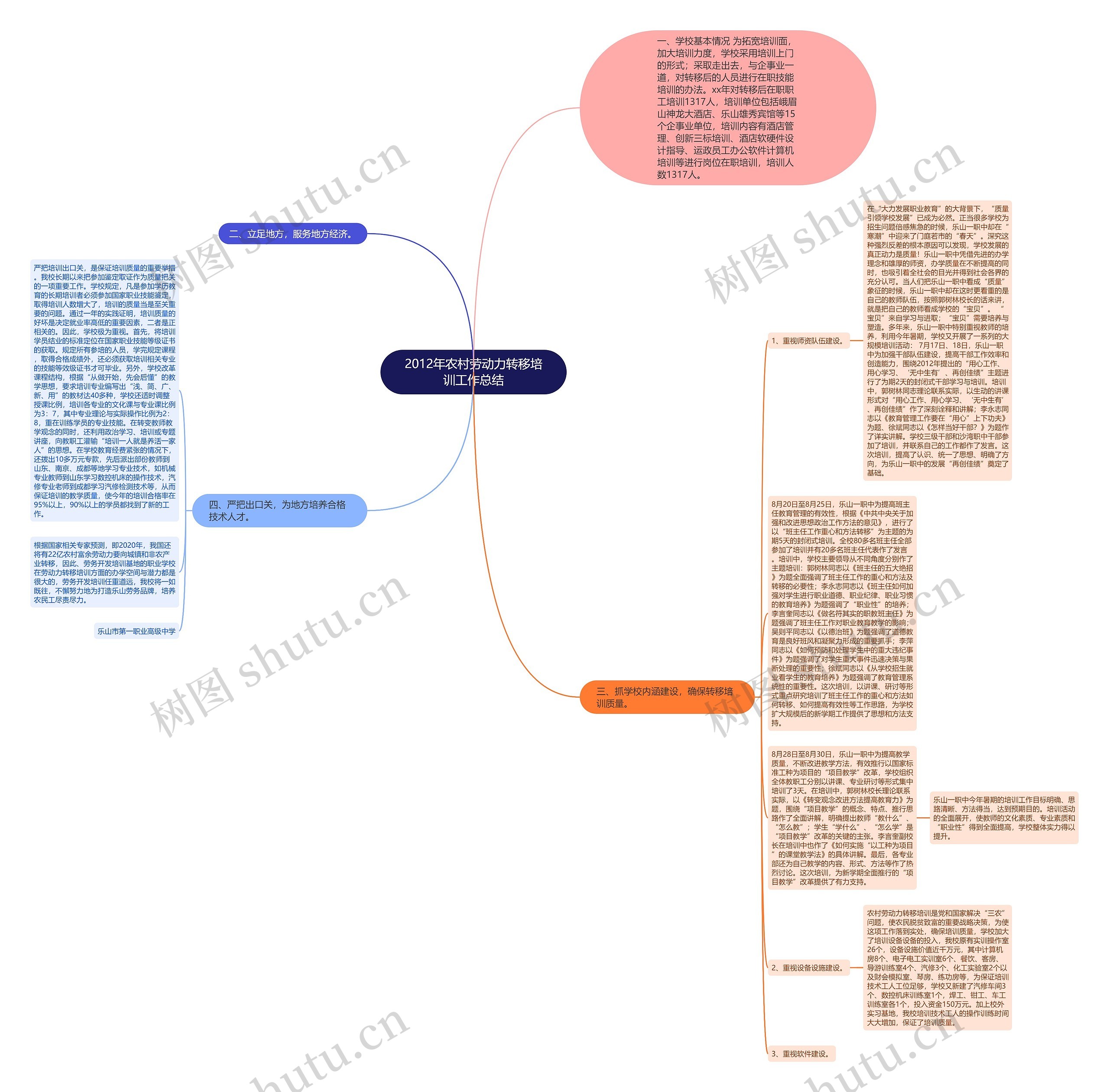 2012年农村劳动力转移培训工作总结 2012年农村劳动力转移培训工作总结