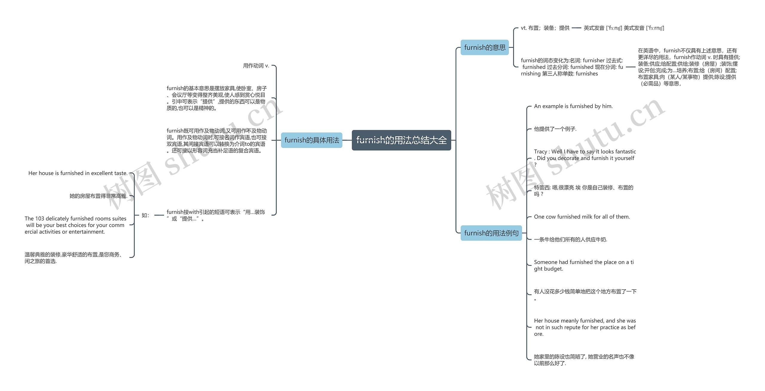 furnish的用法总结大全思维导图
