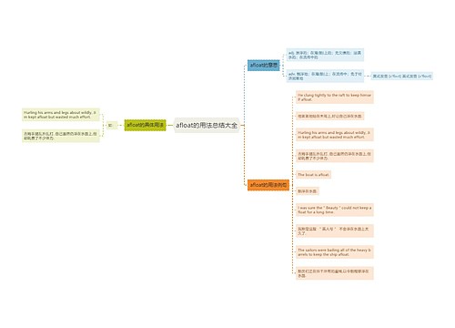 afloat的用法总结大全