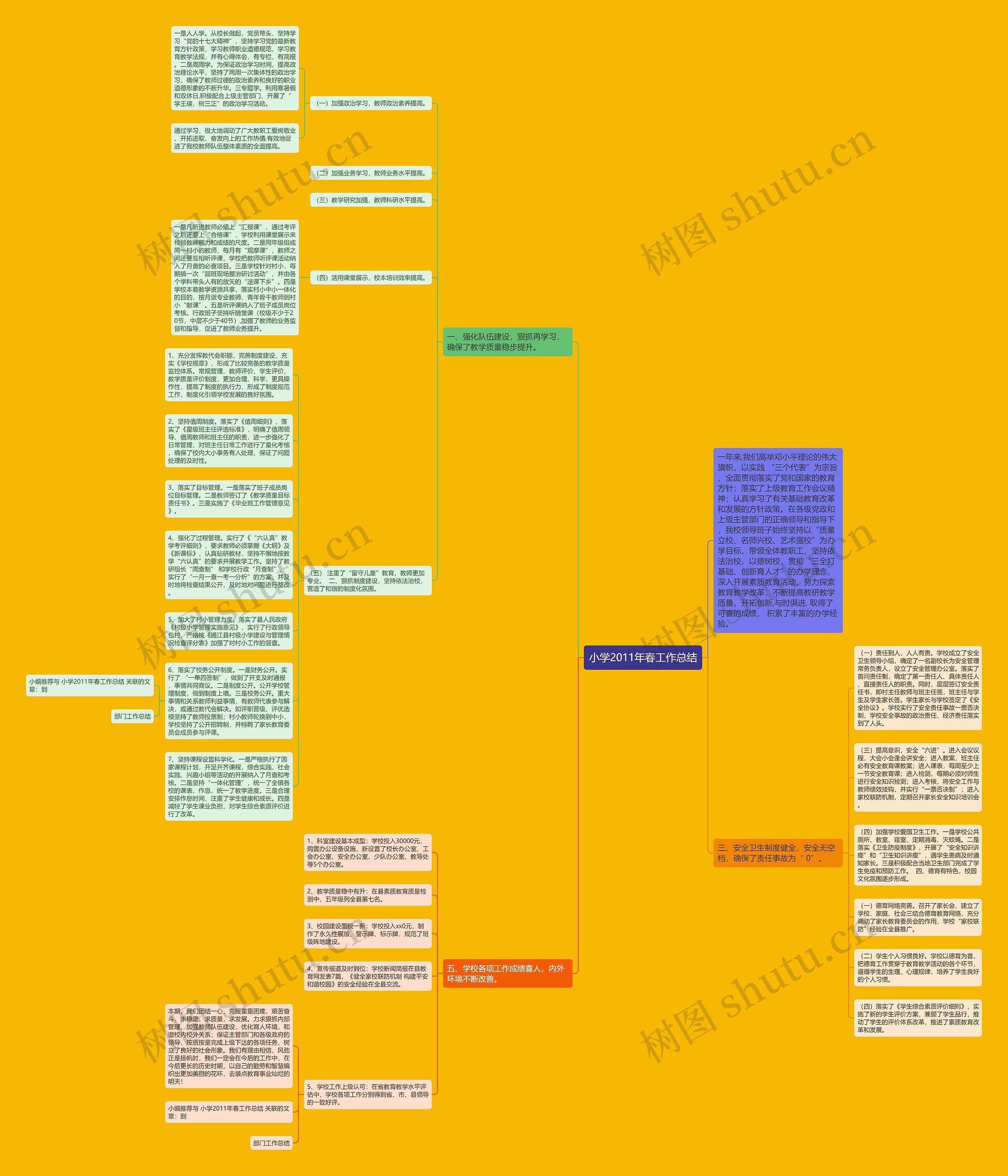 小学2011年春工作总结