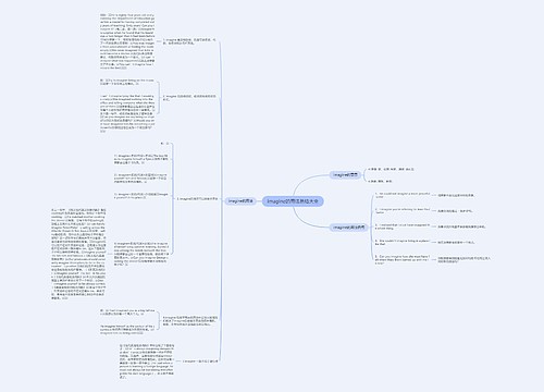 imagine的用法总结大全