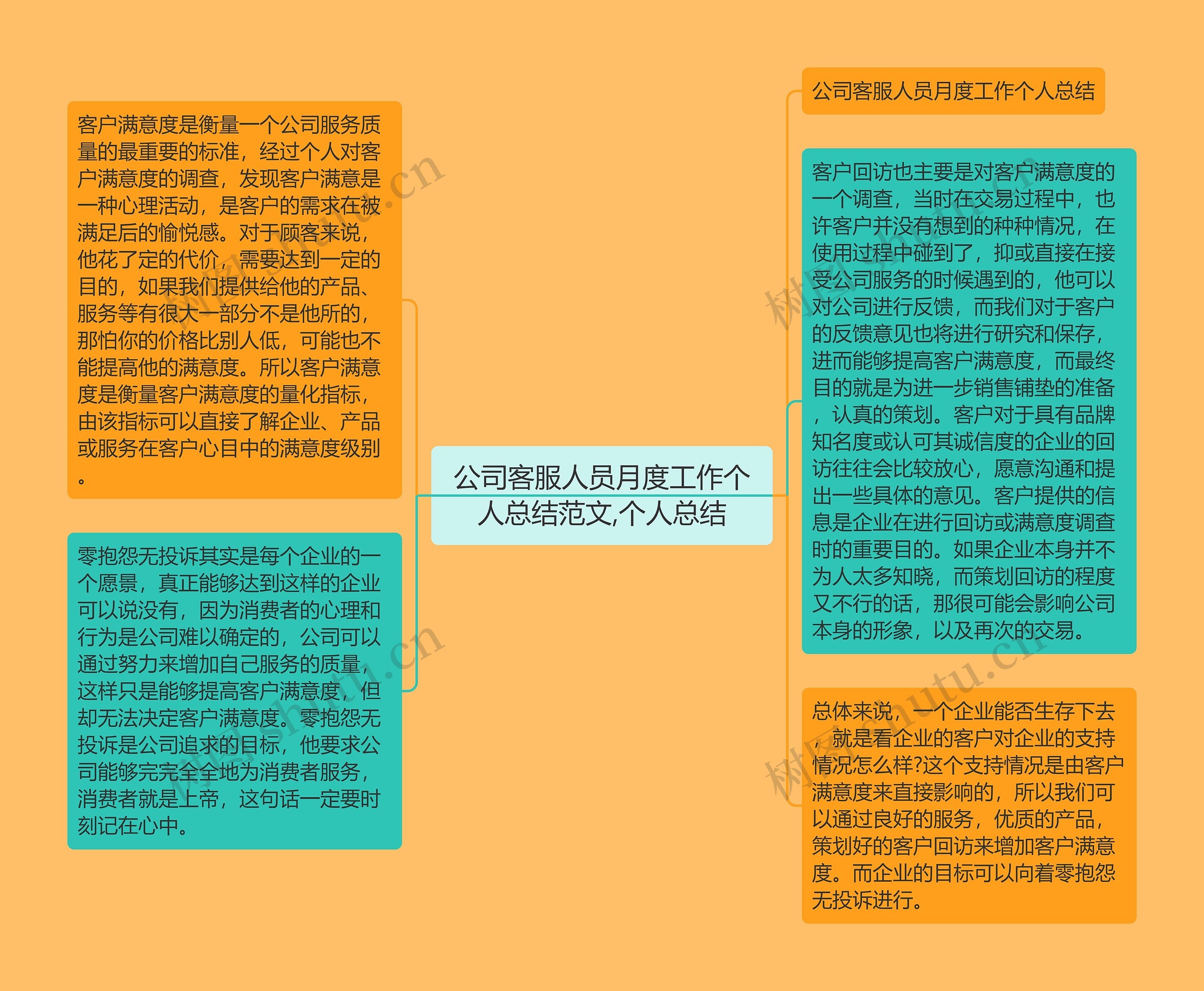 公司客服人员月度工作个人总结范文,个人总结 公司客服人员月度工作个人总结范文,个人总结