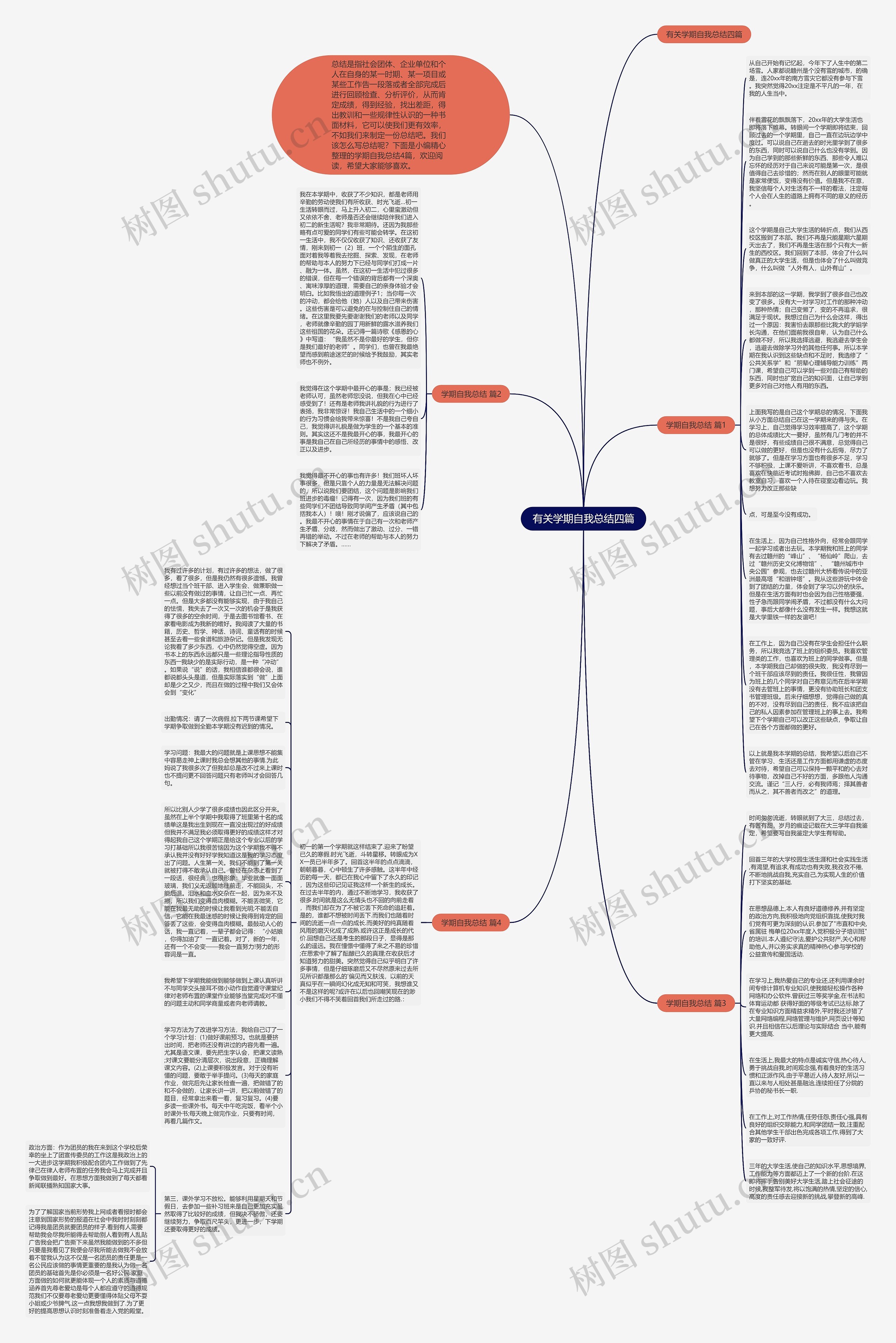有关学期自我总结四篇思维导图