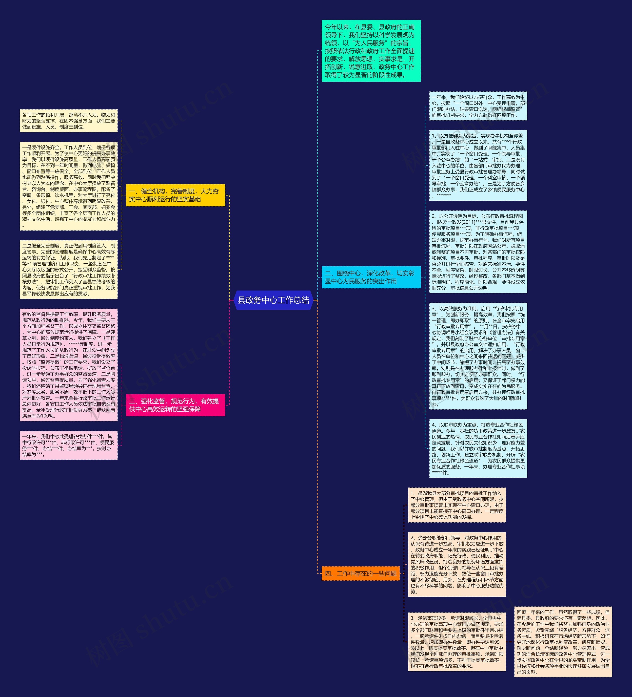 县政务中心工作总结思维导图