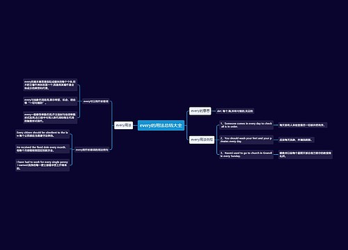 every的用法总结大全