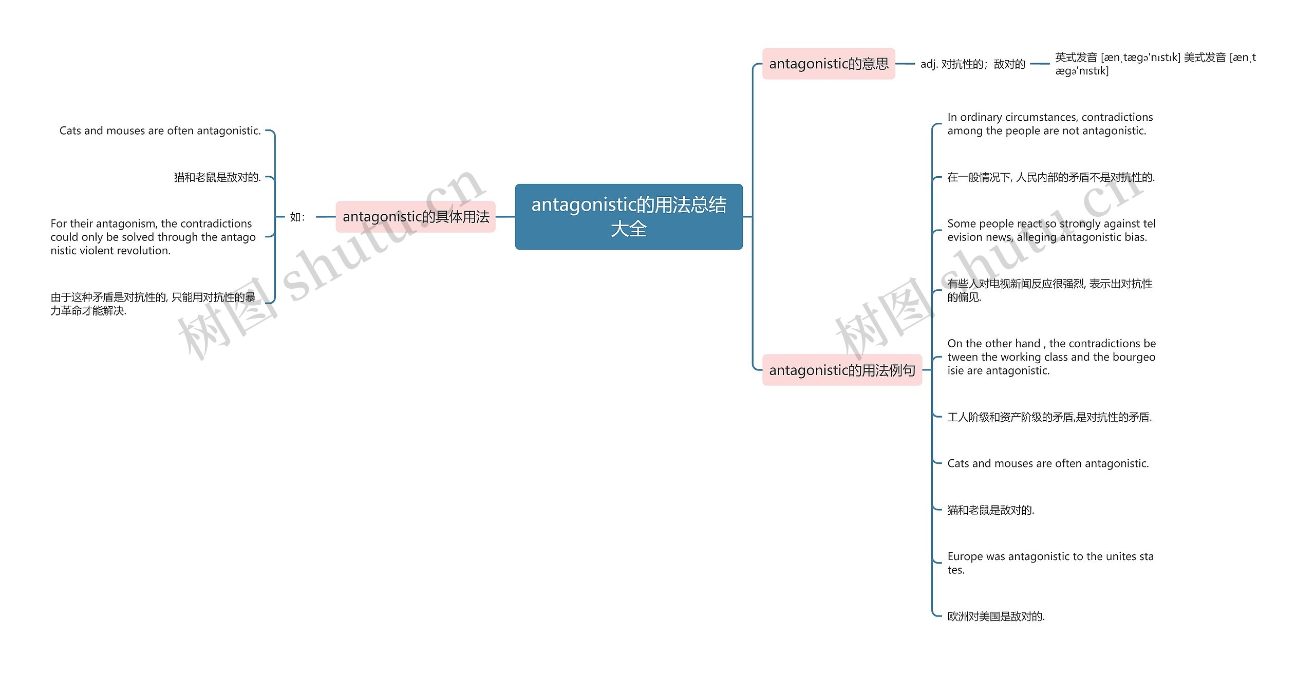 antagonistic的用法总结大全