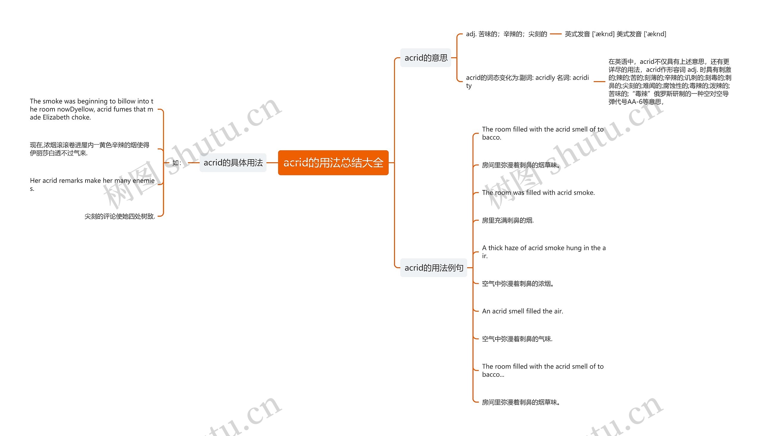 acrid的用法总结大全思维导图