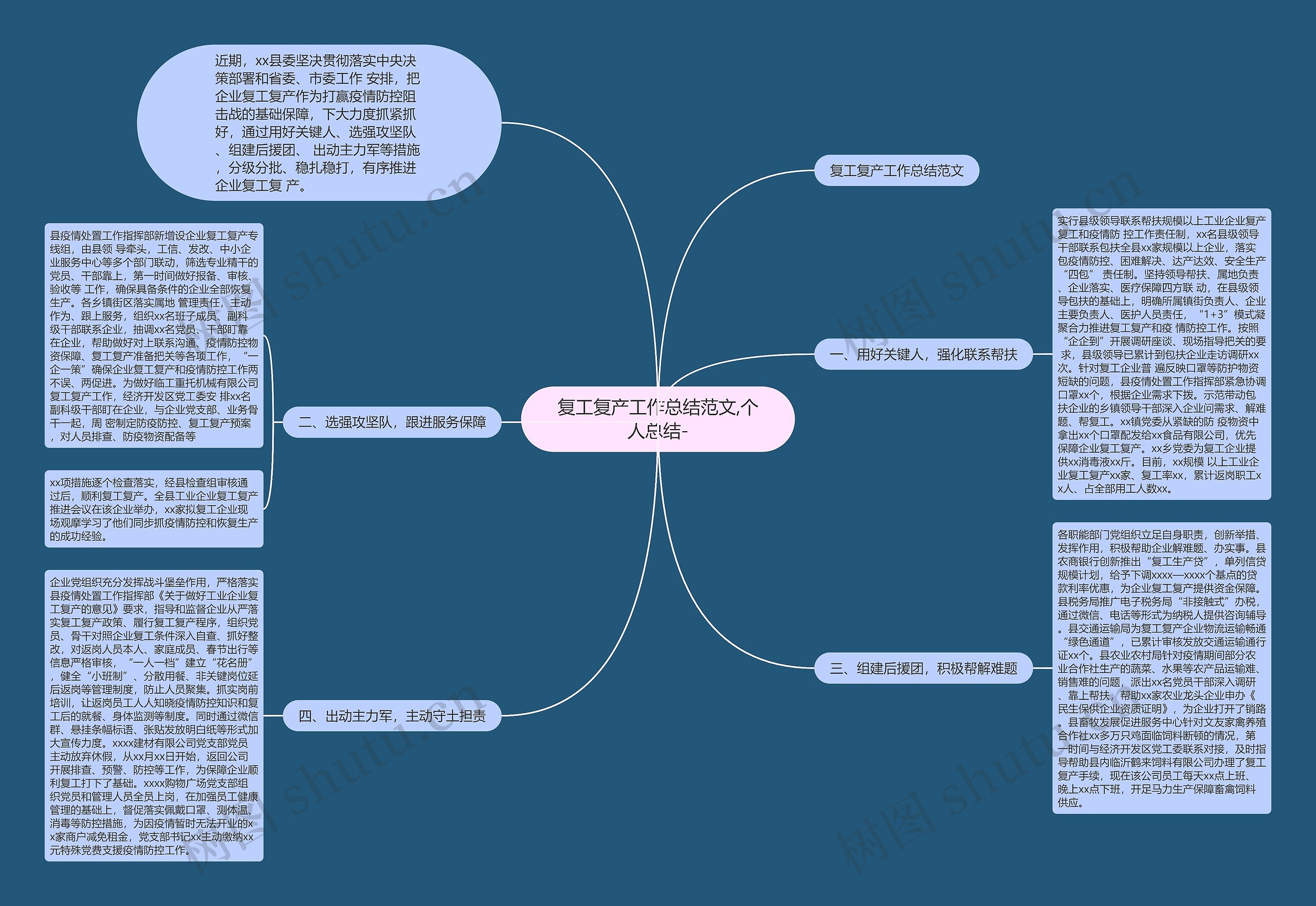 复工复产工作总结范文,个人总结-思维导图